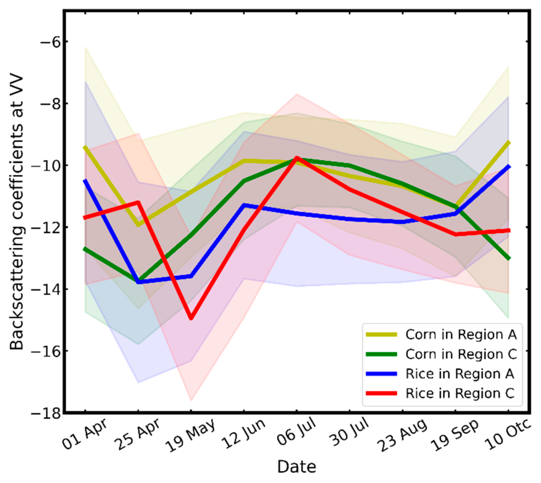 Remotesensing 15 02443 g008