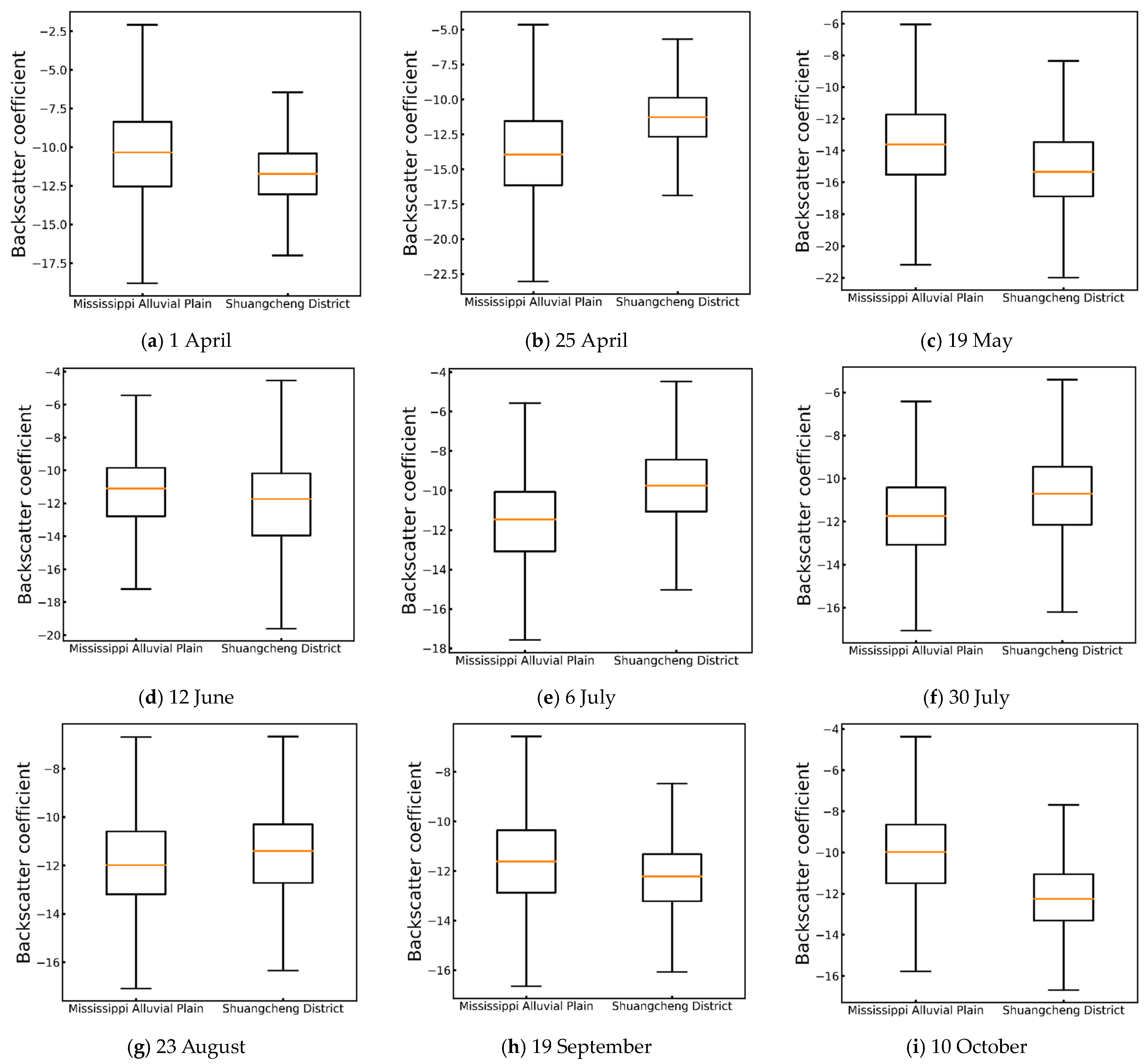Remotesensing 15 02443 g010