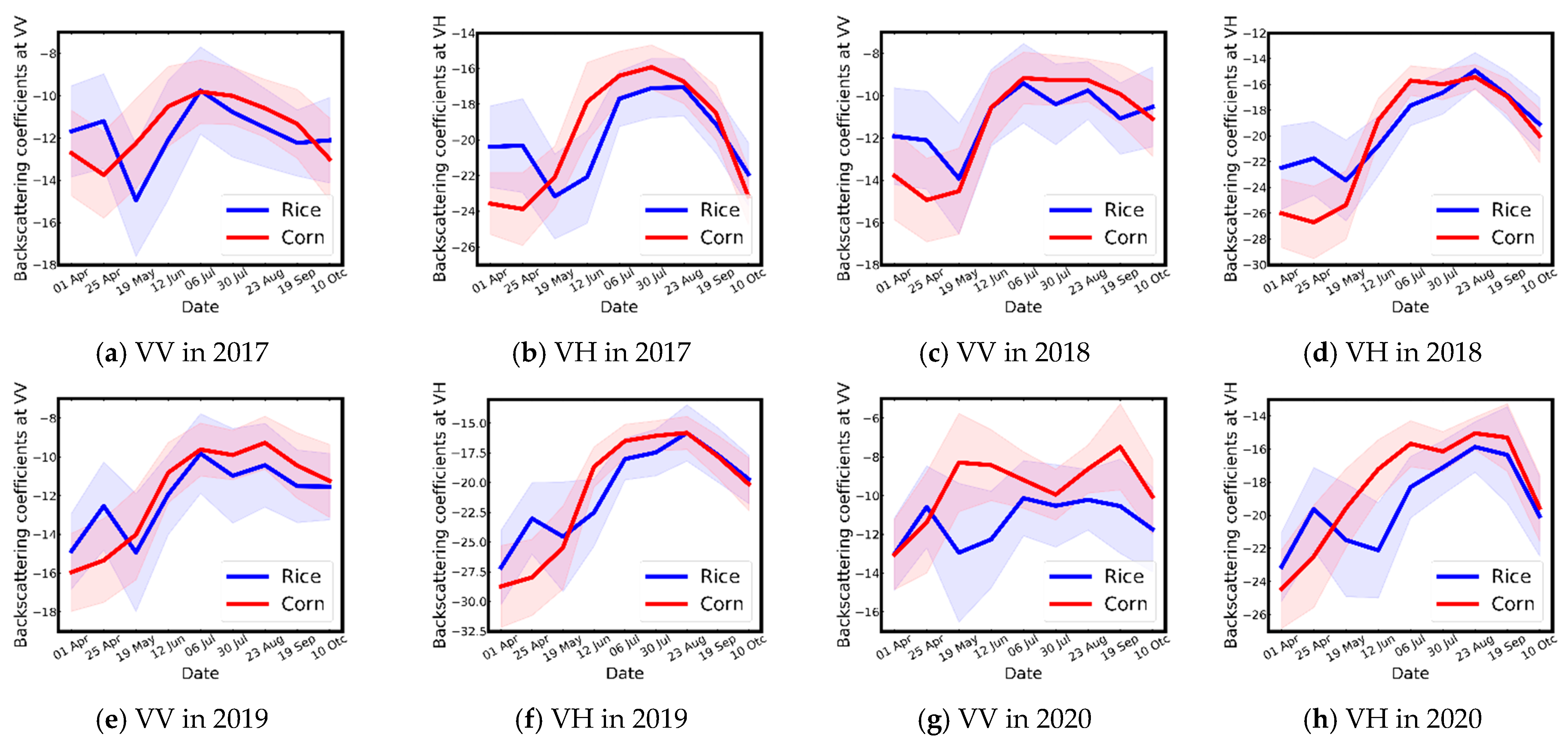 Remotesensing 15 02443 g014