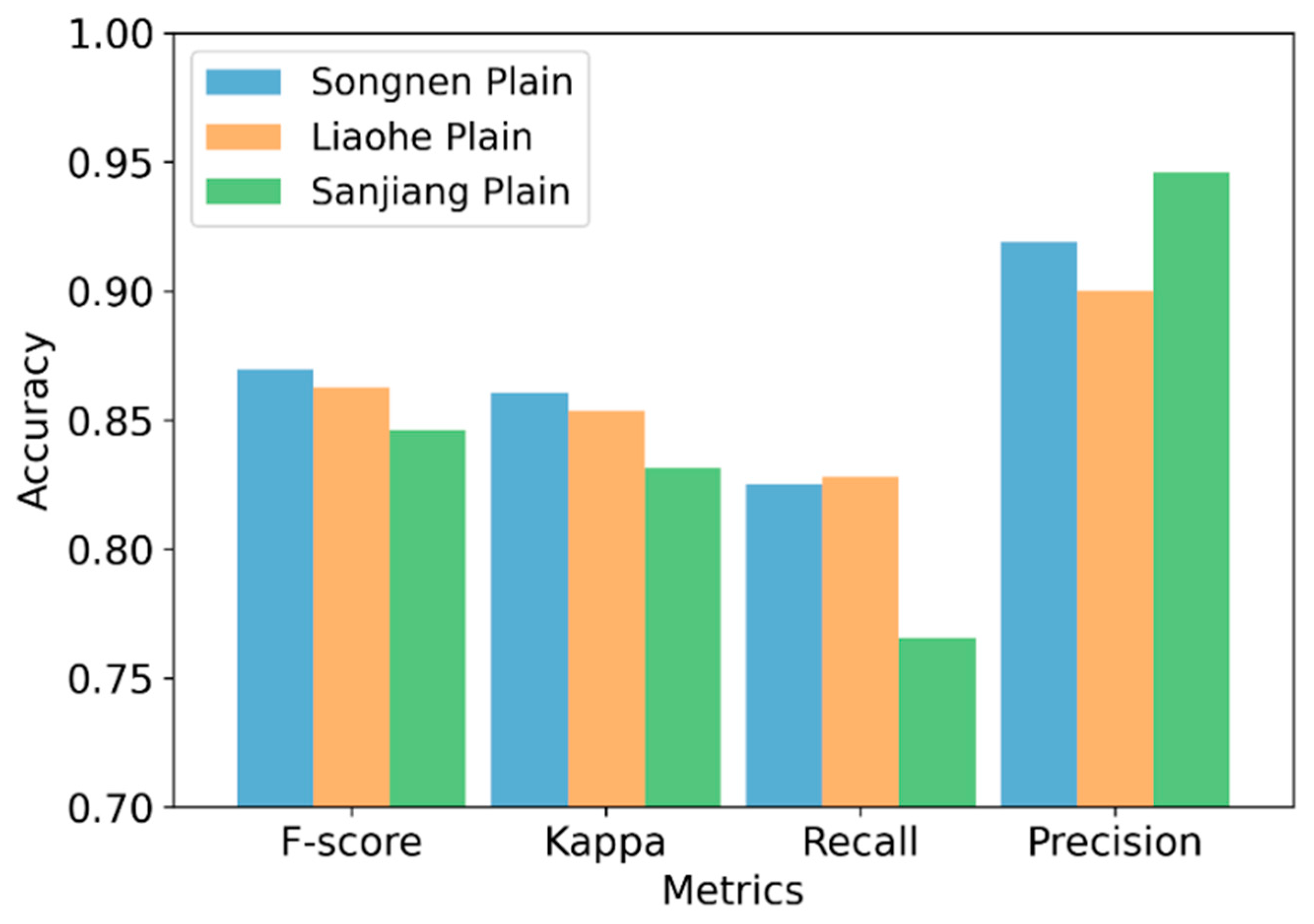 Remotesensing 15 02443 g018