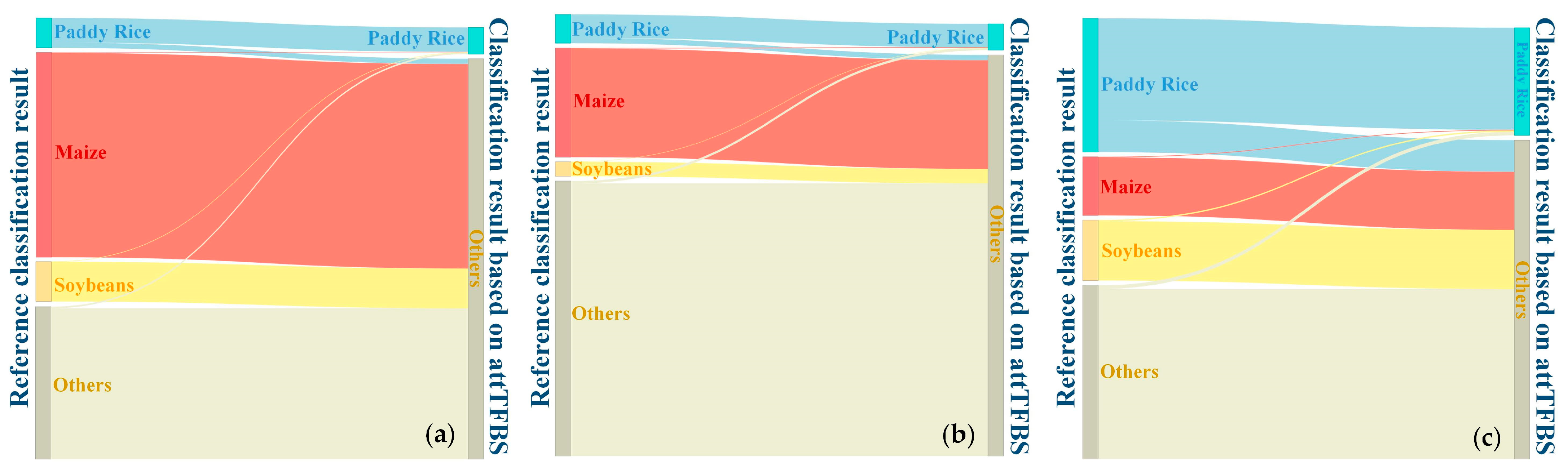 Remotesensing 15 02443 g019