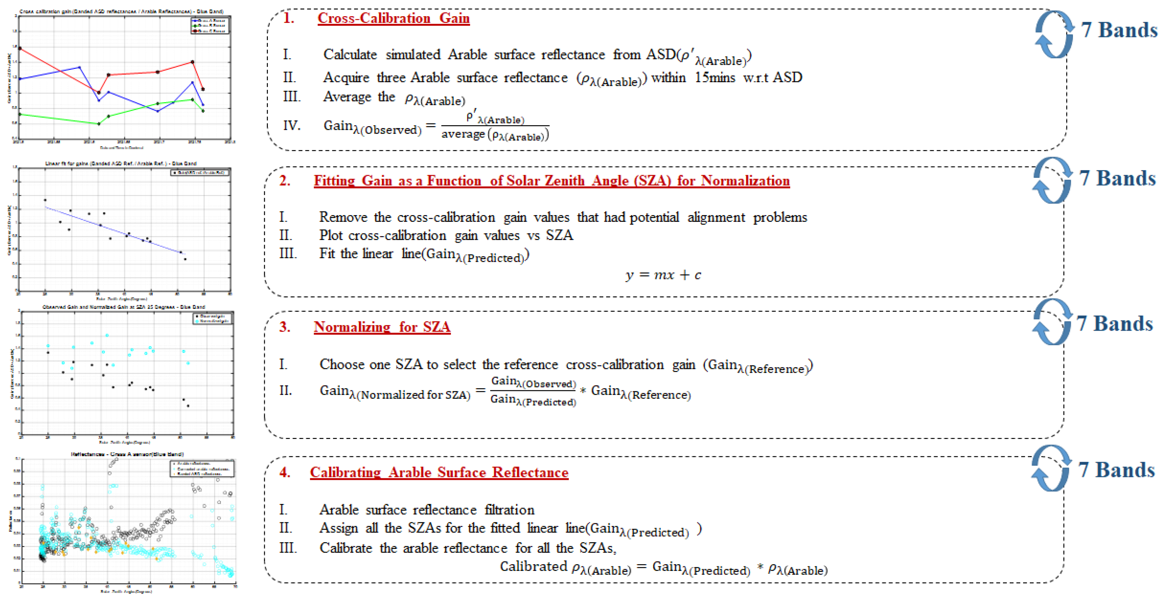 Remotesensing 15 02444 g004 Remotesensing 15 02444 g004