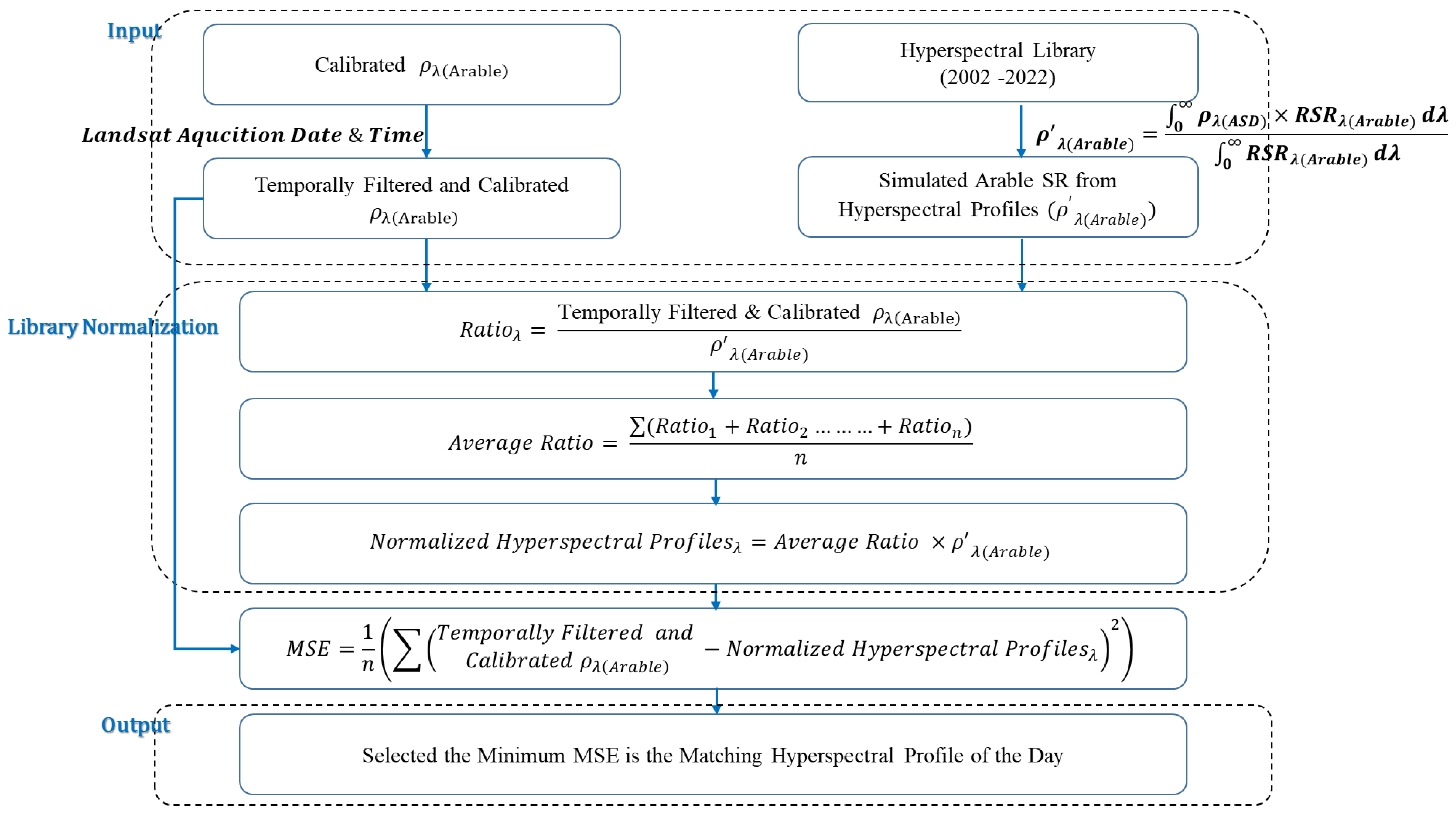 Remotesensing 15 02444 g006 Remotesensing 15 02444 g006