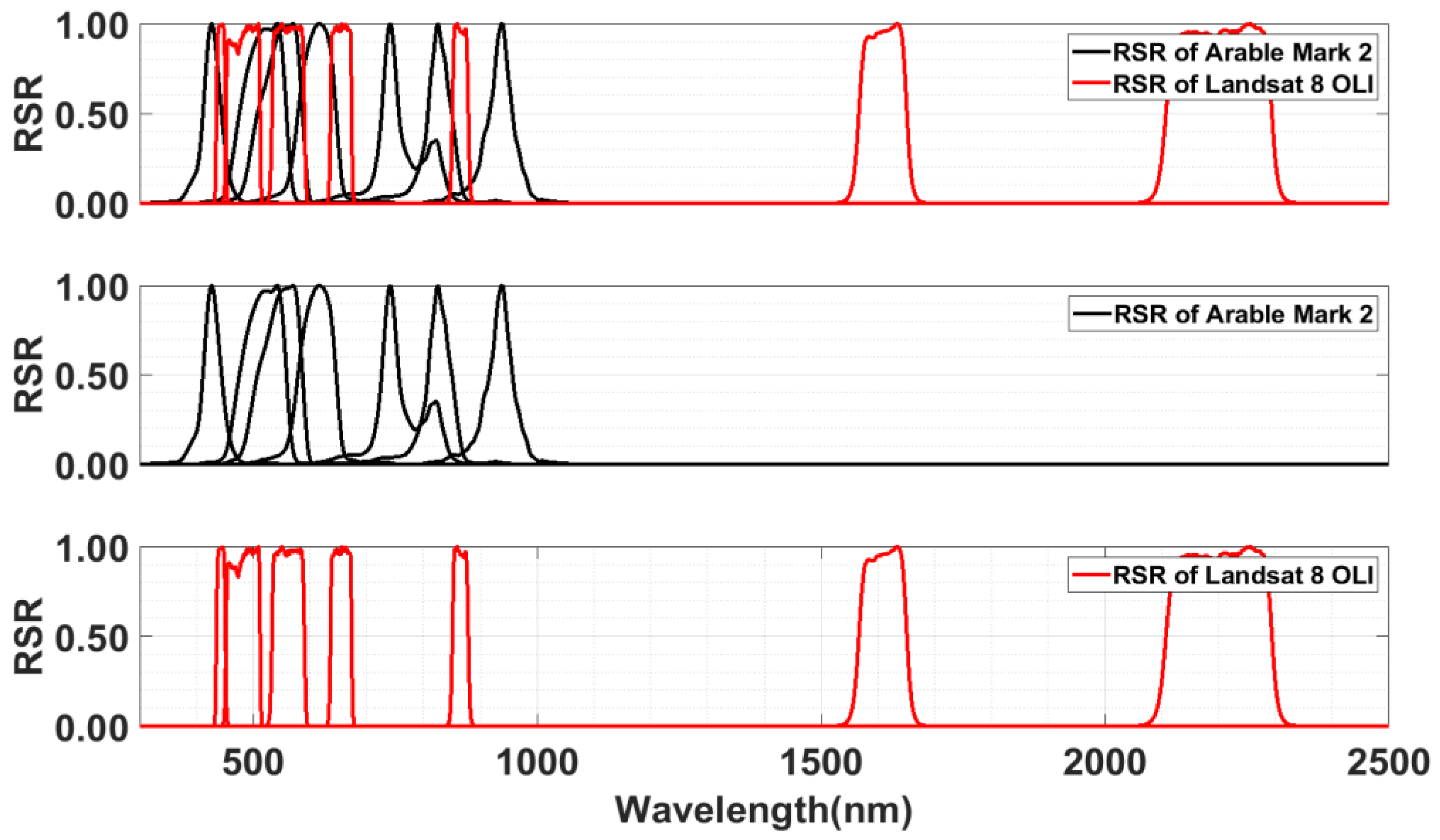 Remotesensing 15 02444 g007 Remotesensing 15 02444 g007
