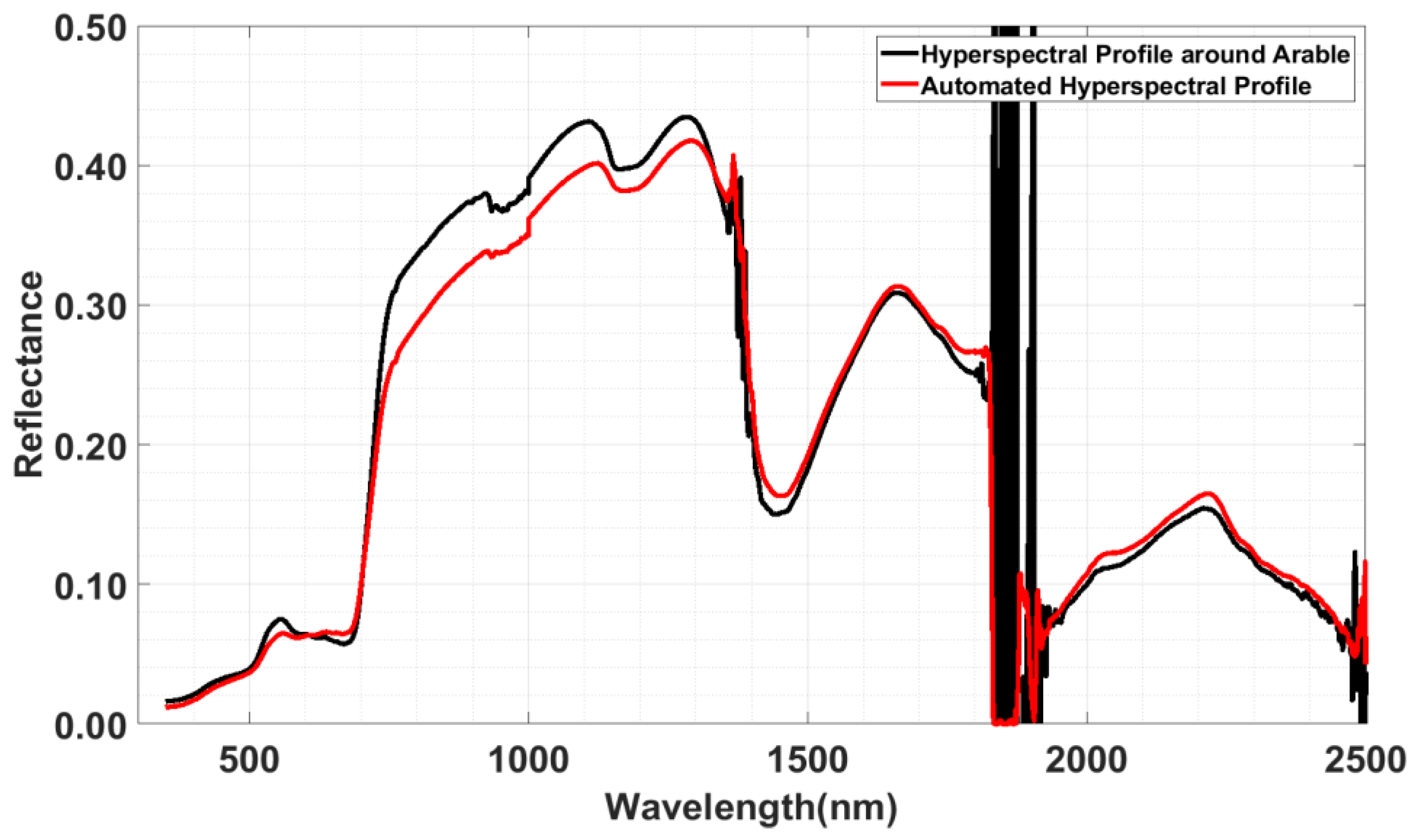 Remotesensing 15 02444 g010 Remotesensing 15 02444 g010