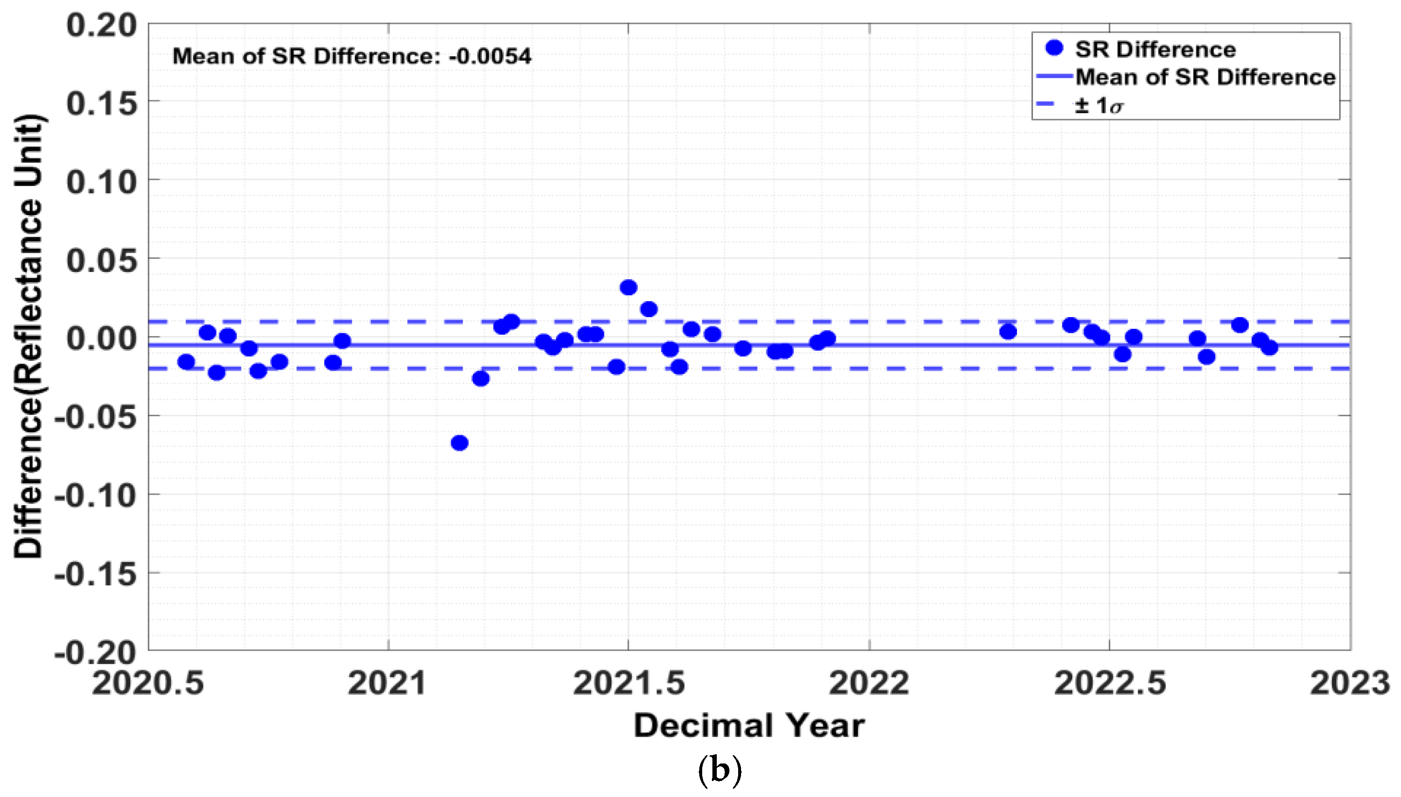 Remotesensing 15 02444 g011b Remotesensing 15 02444 g011b