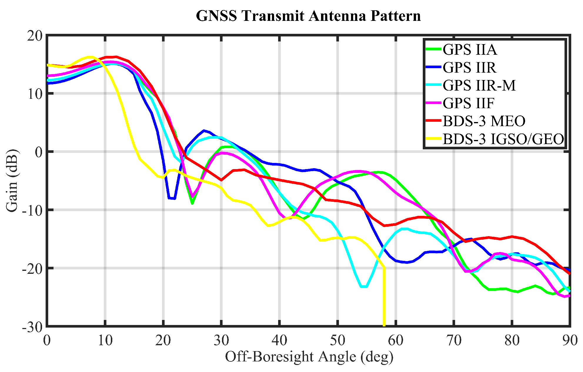 Remotesensing 15 02445 g002