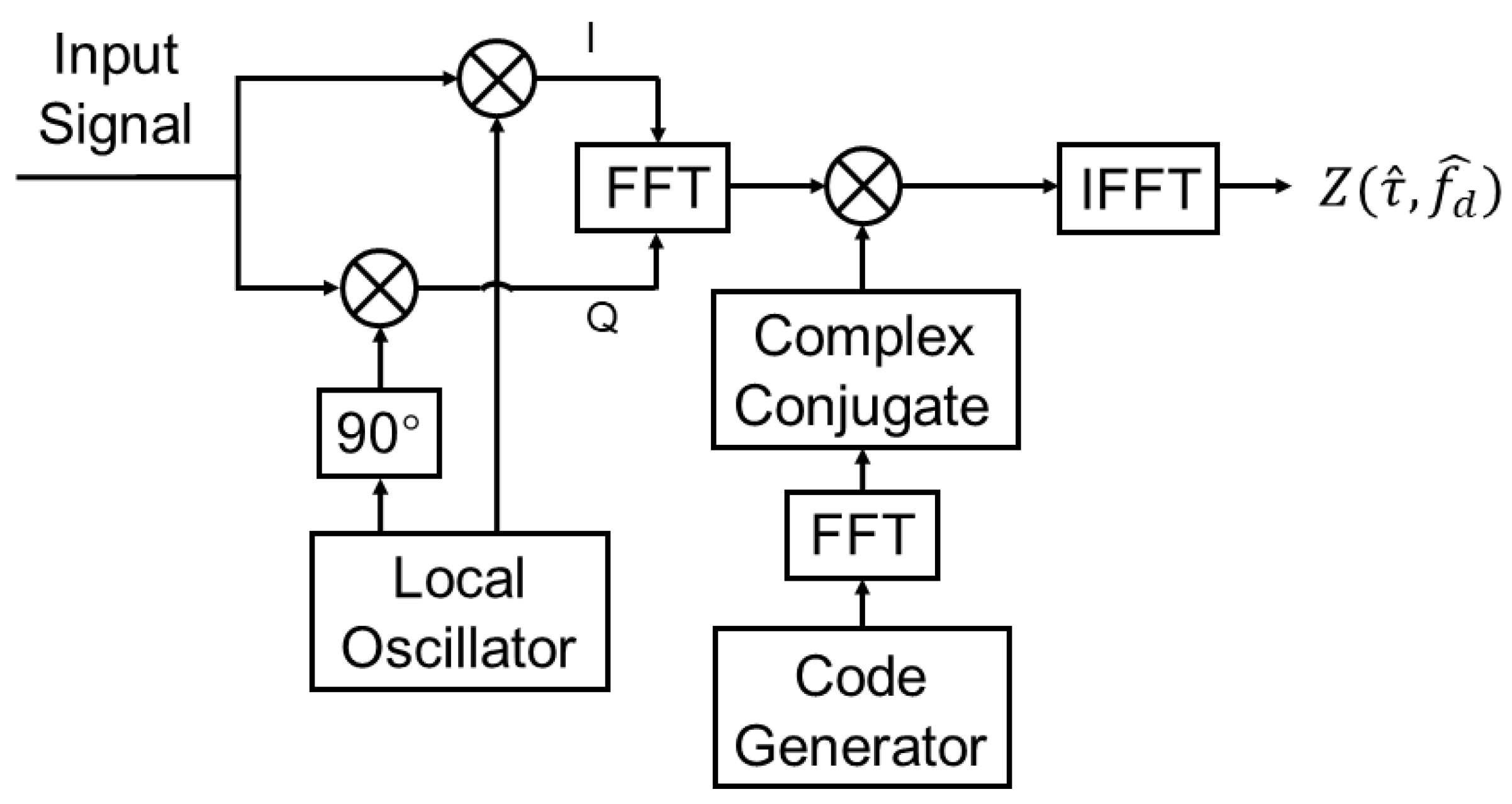 Remotesensing 15 02445 g005