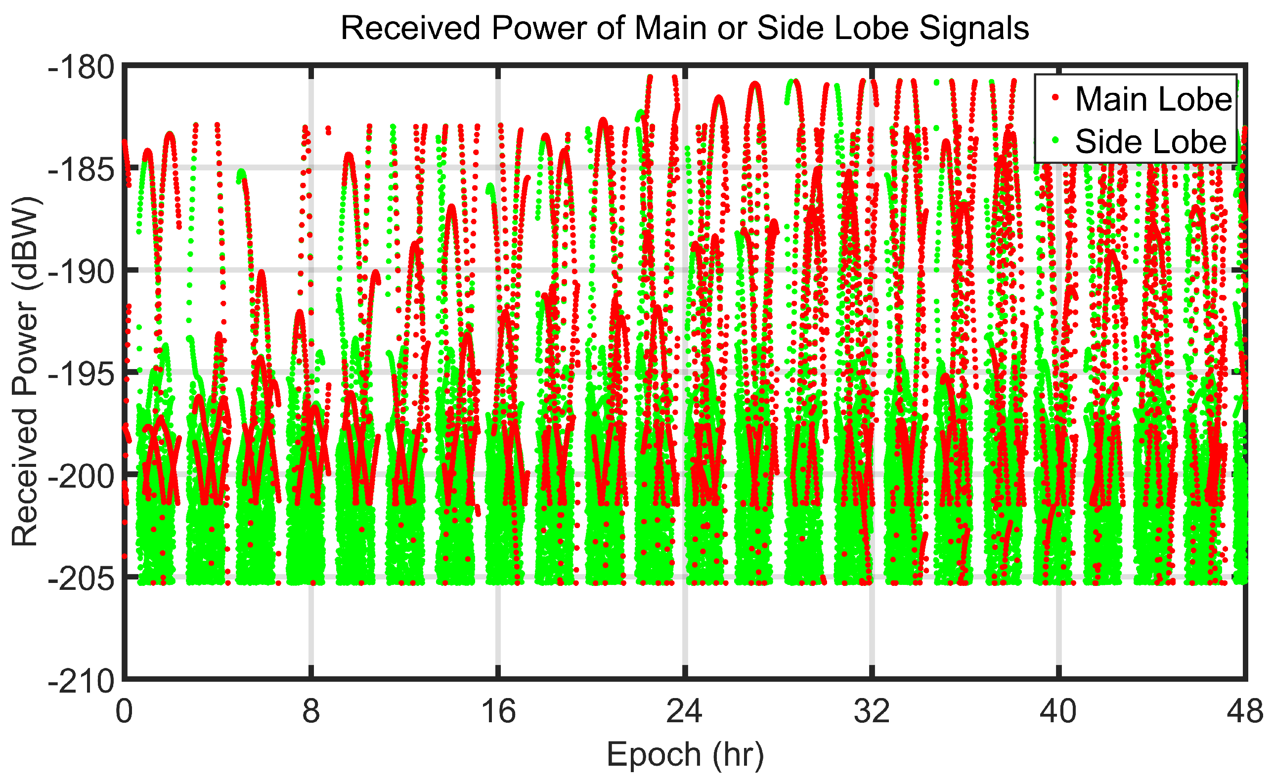 Remotesensing 15 02445 g009