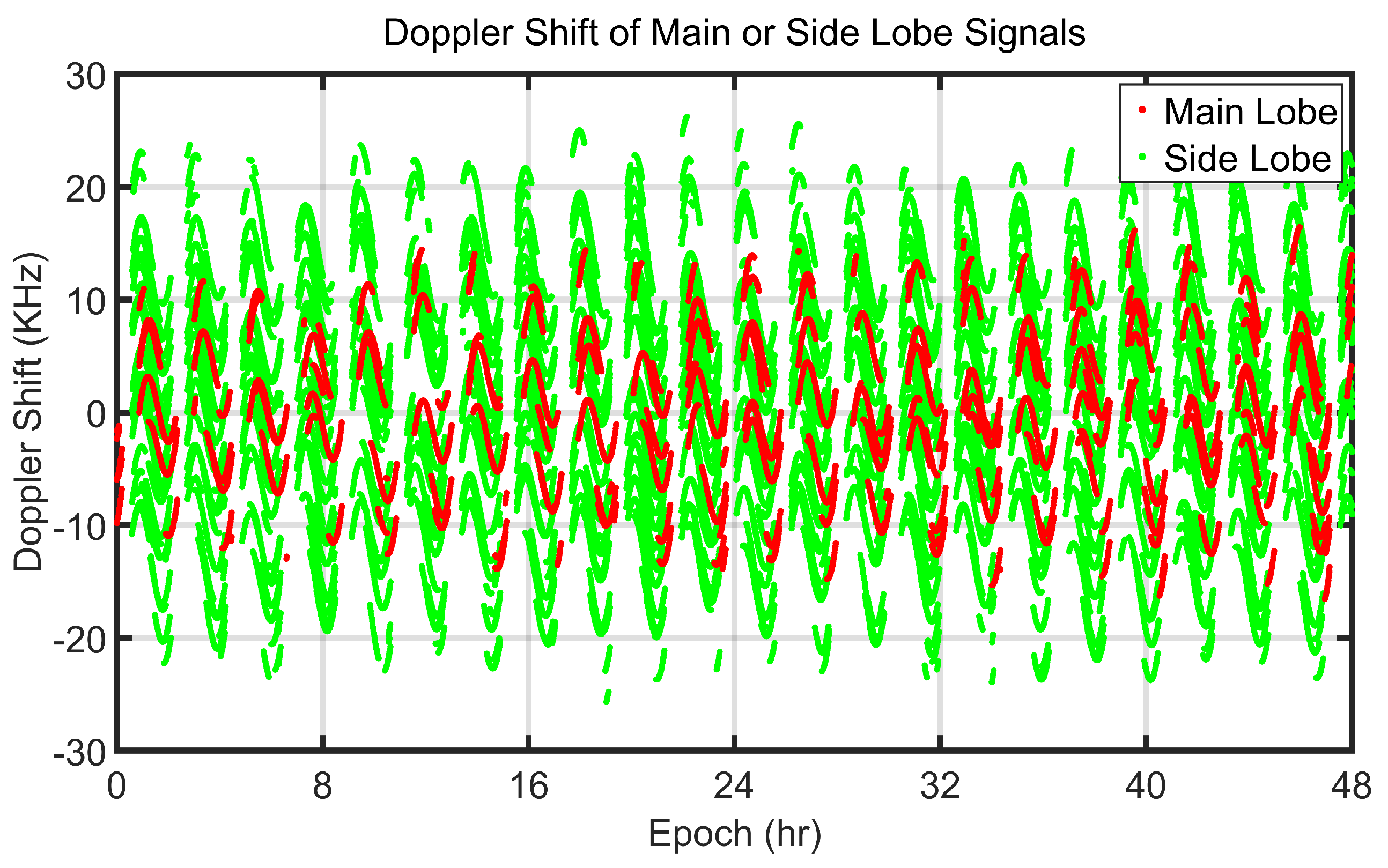 Remotesensing 15 02445 g011