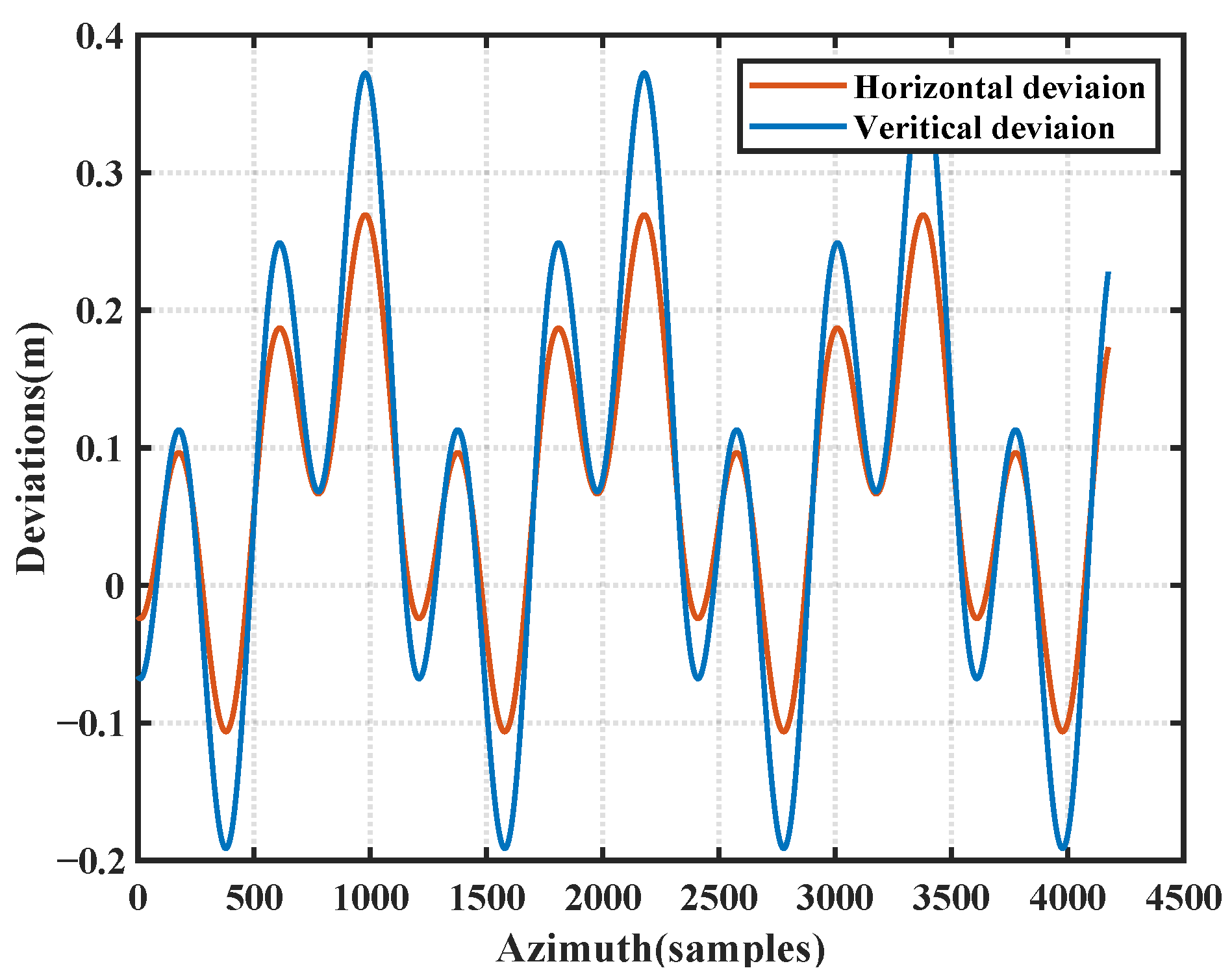 Remotesensing 15 02446 g007 Remotesensing 15 02446 g007