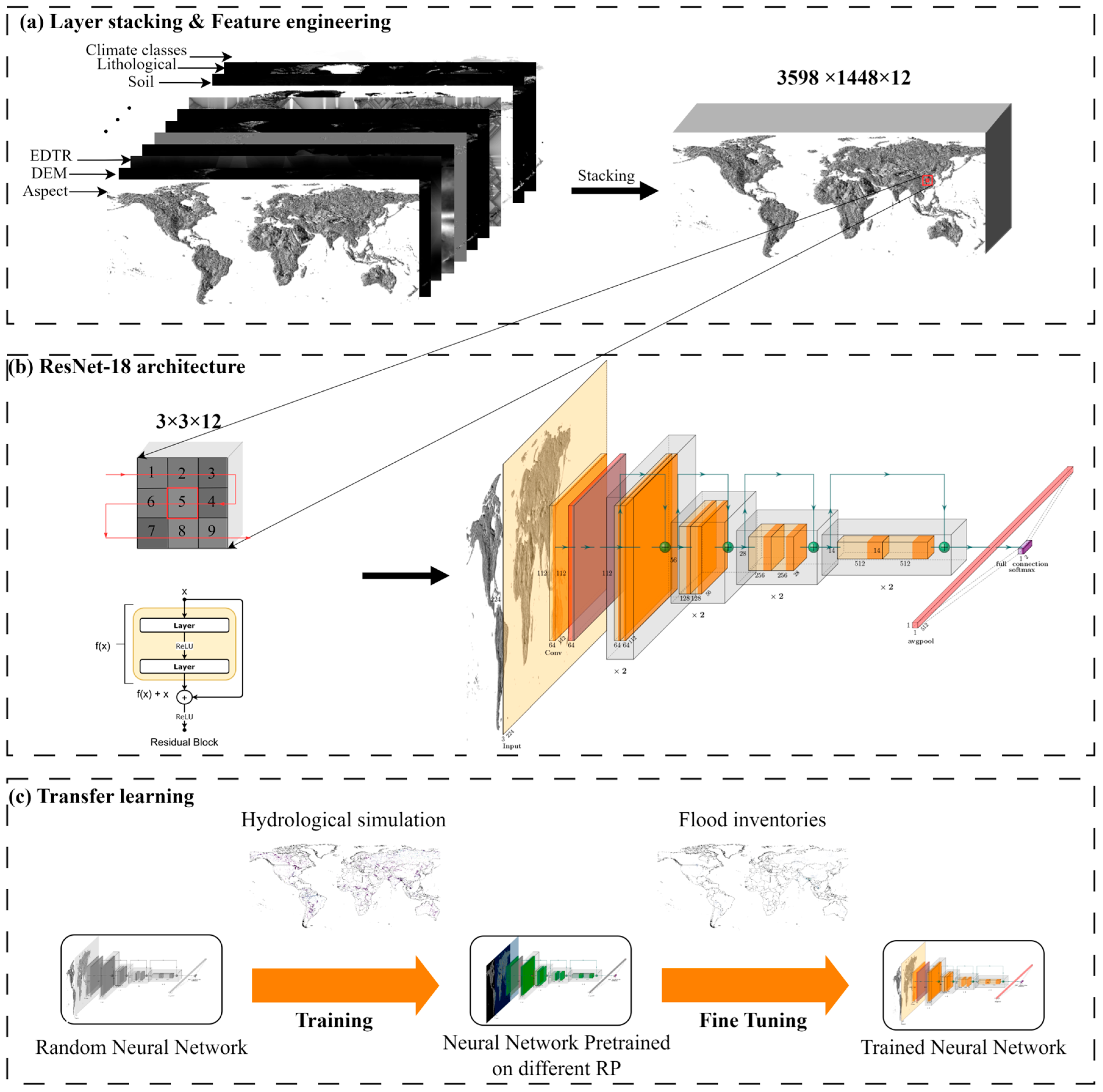 Remotesensing 15 02447 g001