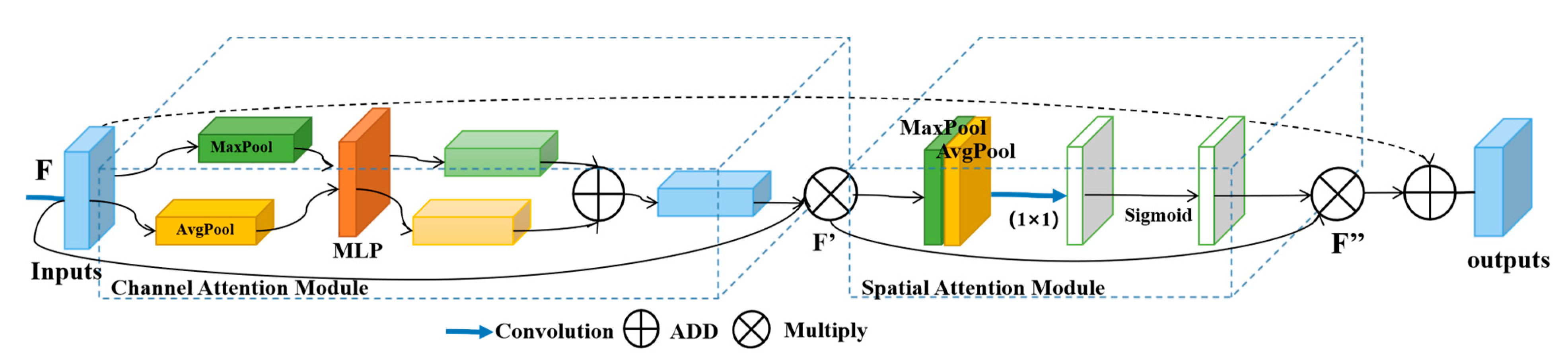 Remotesensing 15 02448 g006 Remotesensing 15 02448 g006