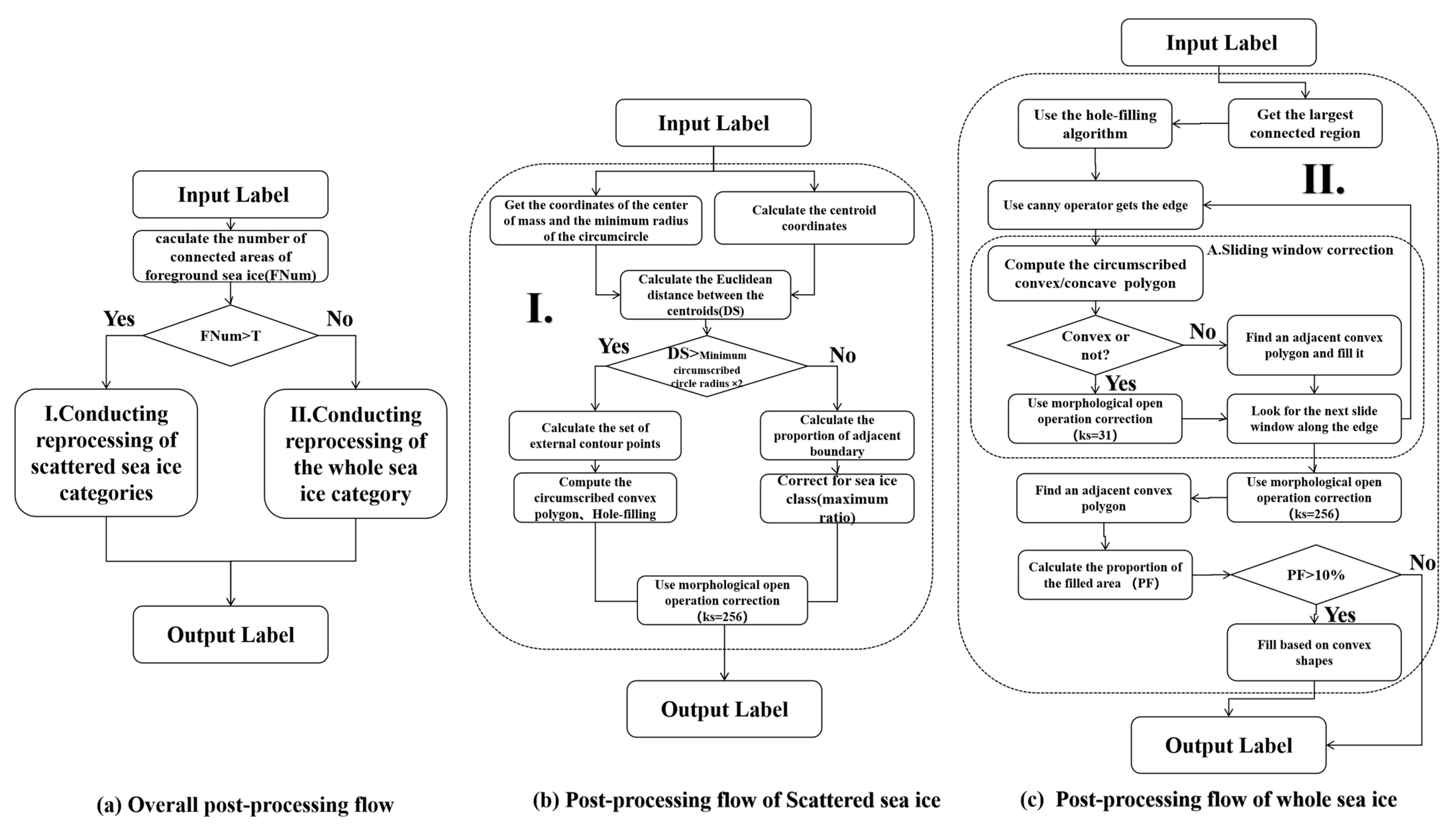 Remotesensing 15 02448 g008 Remotesensing 15 02448 g008