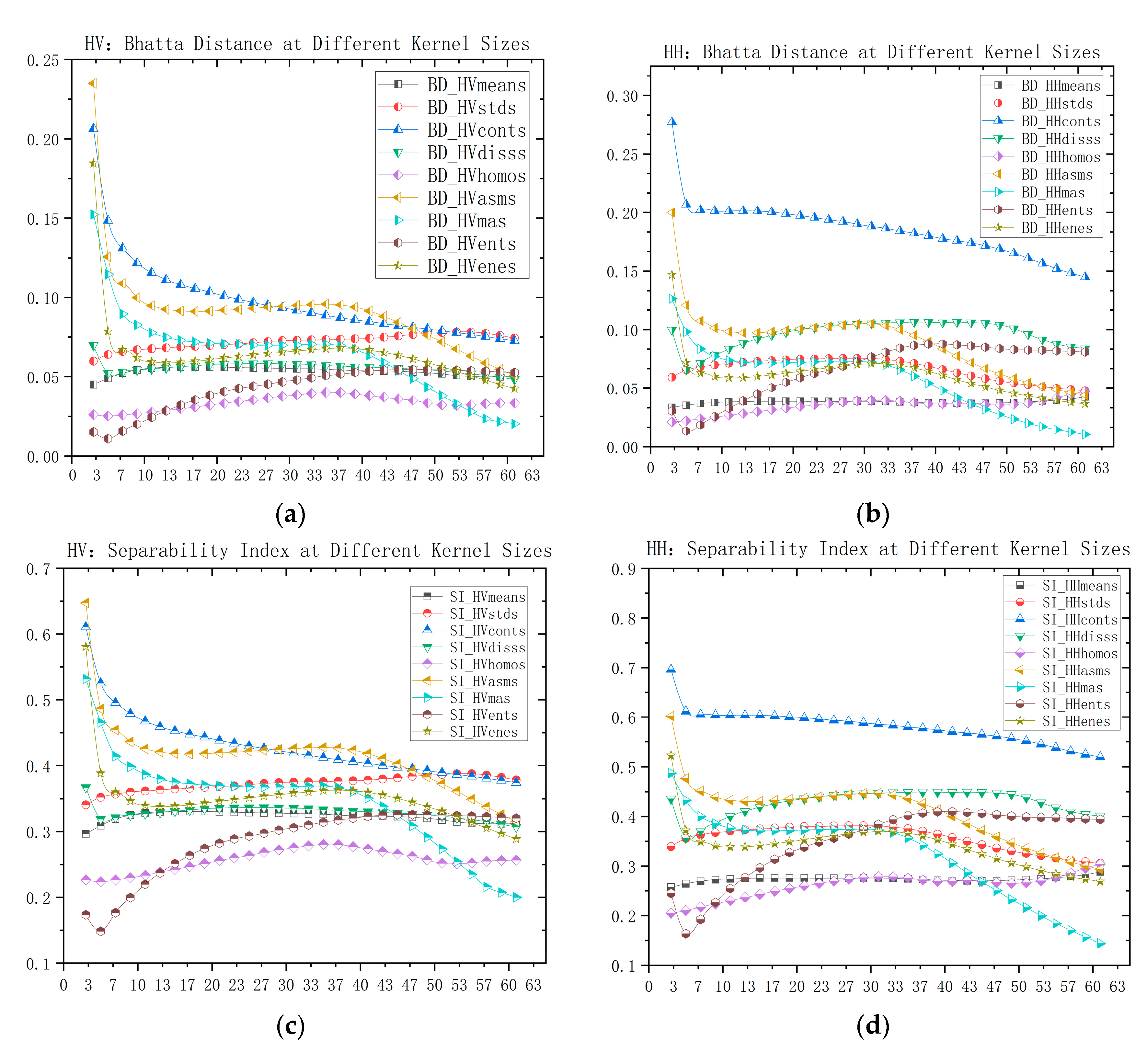 Remotesensing 15 02448 g009 Remotesensing 15 02448 g009