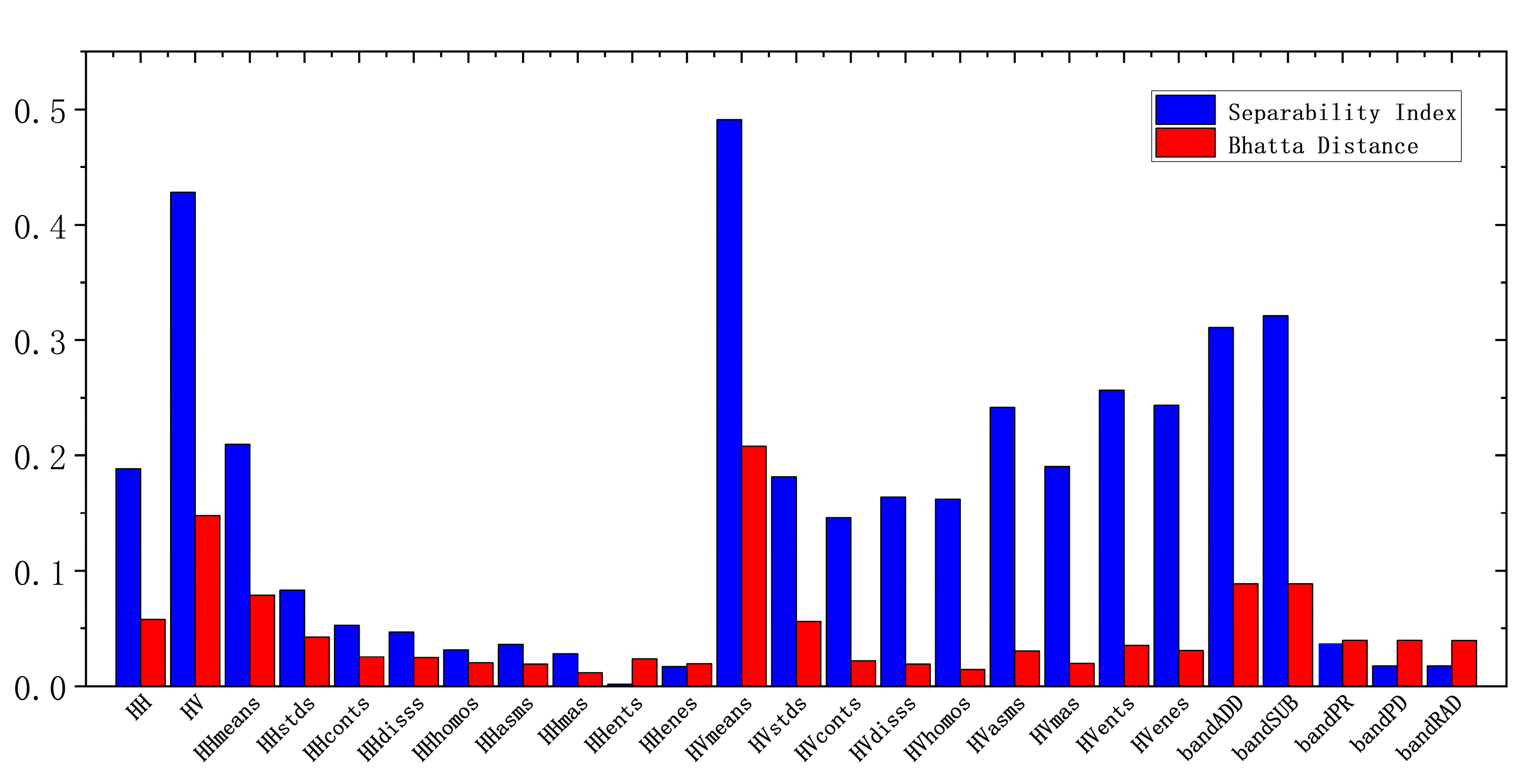 Remotesensing 15 02448 g010 Remotesensing 15 02448 g010