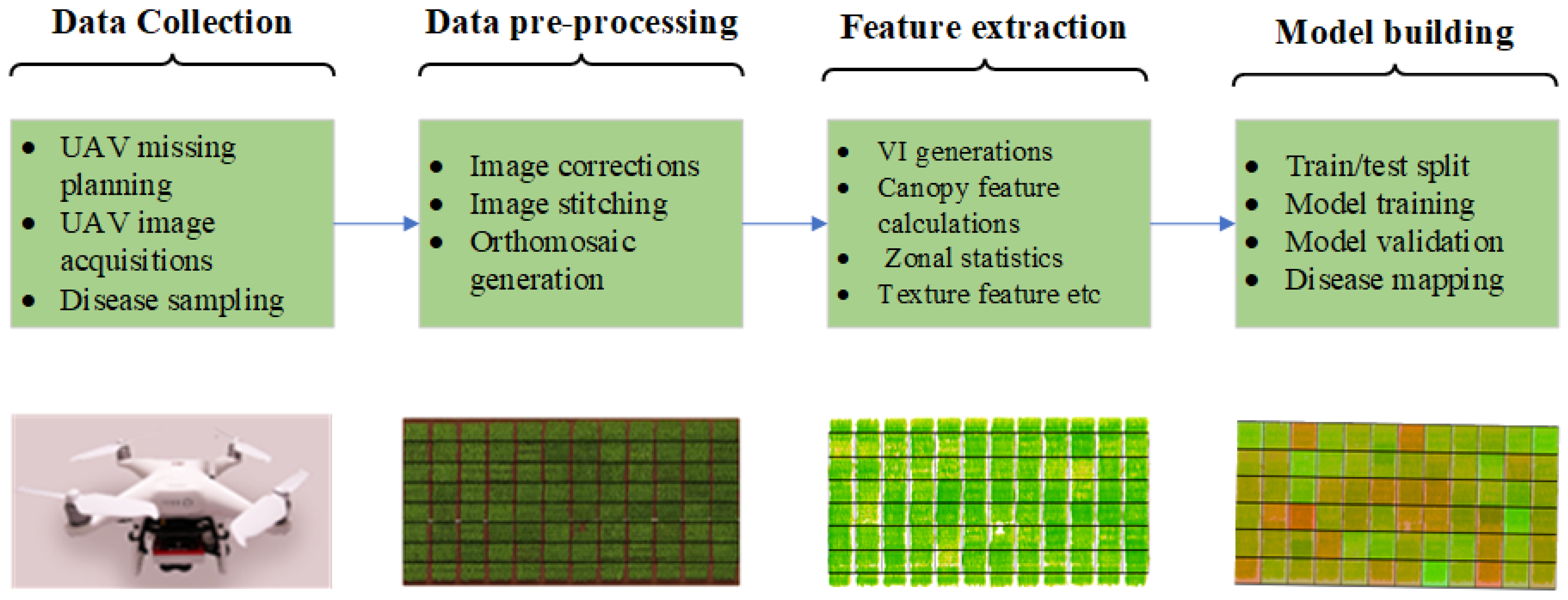 Remotesensing 15 02450 g005 Remotesensing 15 02450 g005