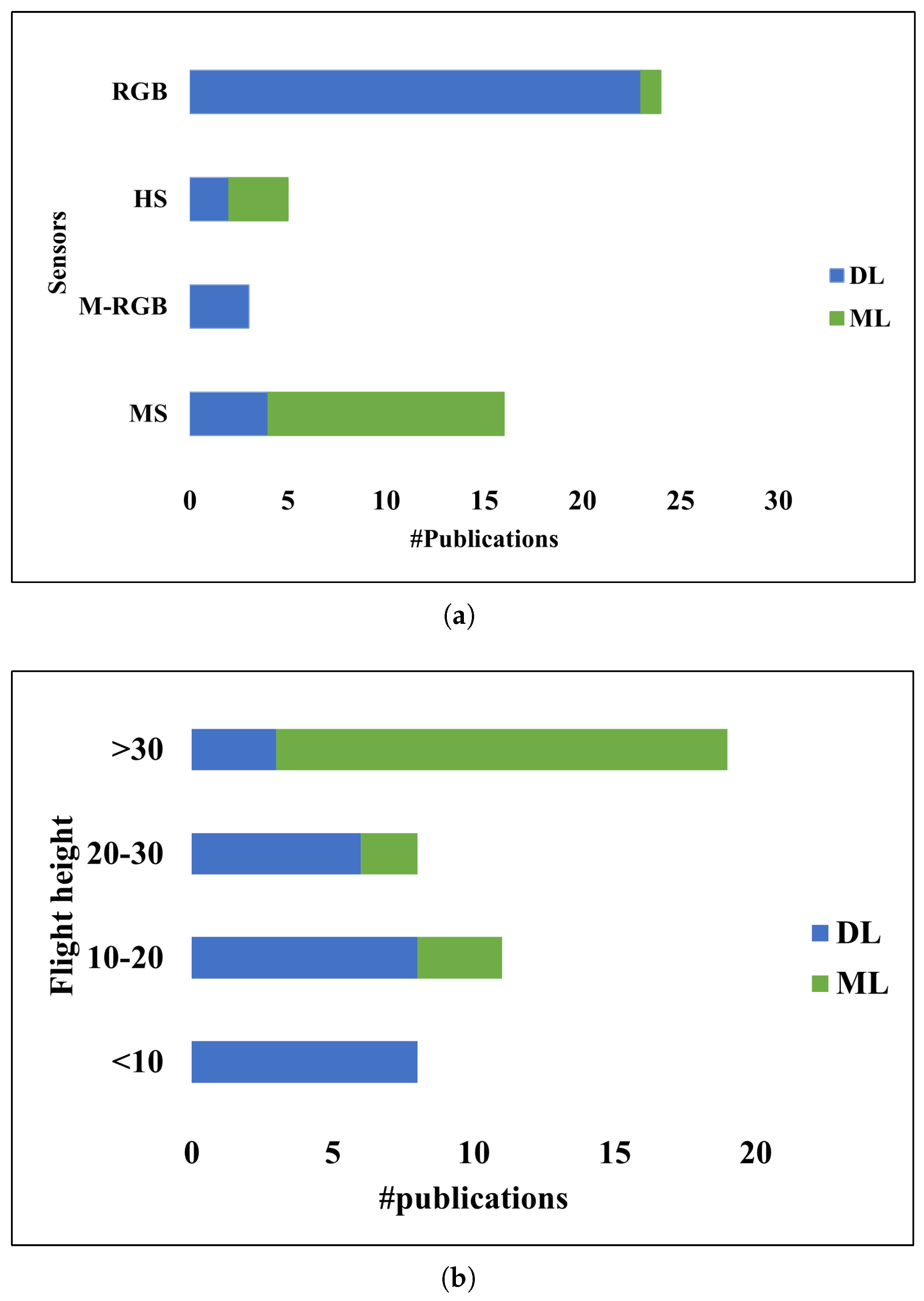 Remotesensing 15 02450 g008 Remotesensing 15 02450 g008