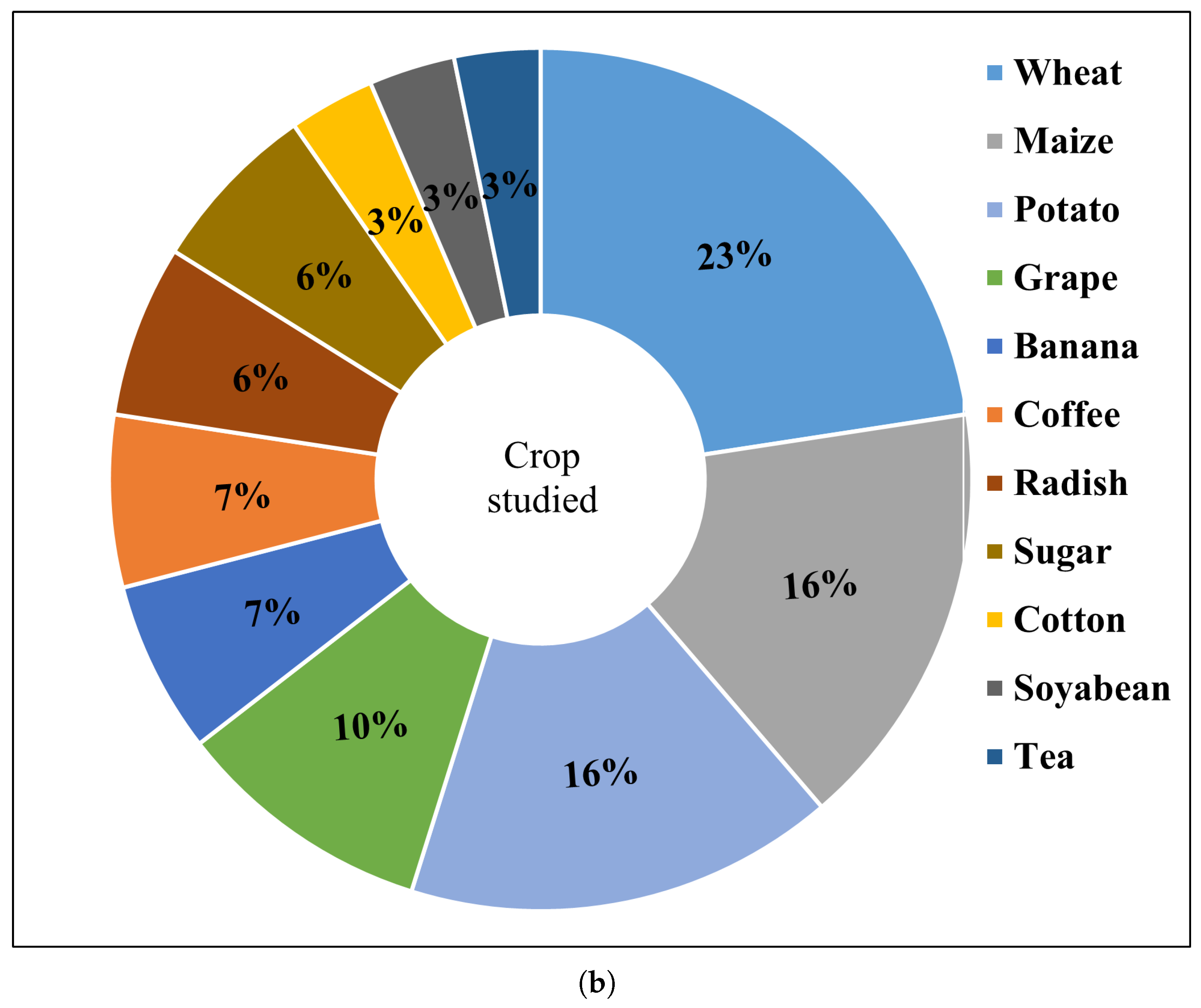 Remotesensing 15 02450 g009b Remotesensing 15 02450 g009b