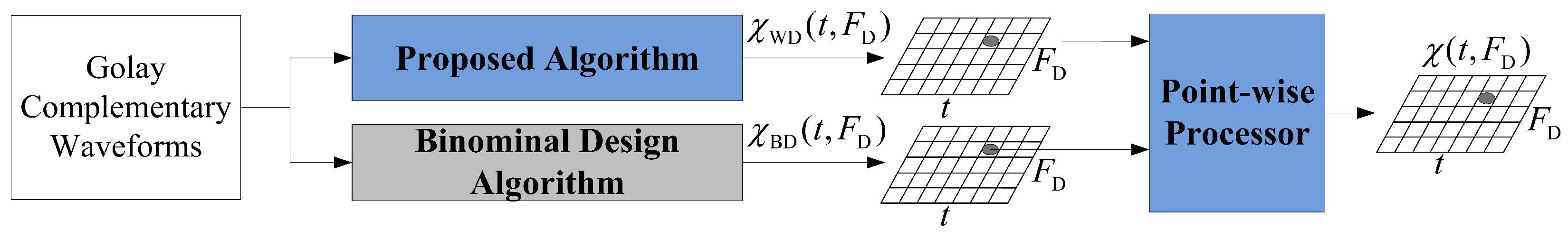 Remotesensing 15 02452 g002 Remotesensing 15 02452 g002