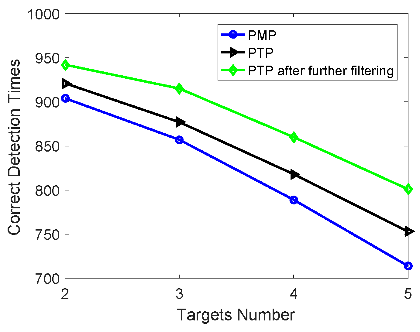 Remotesensing 15 02452 g009 Remotesensing 15 02452 g009