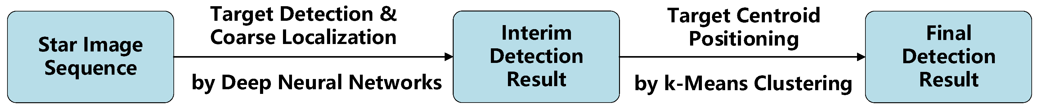 Remotesensing 15 02455 g001