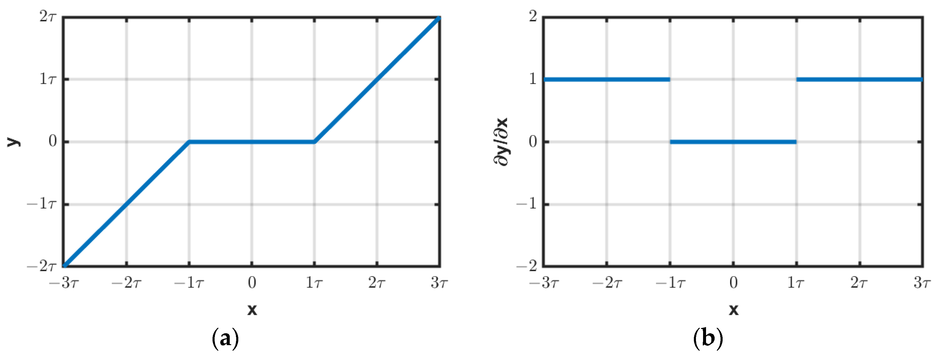 Remotesensing 15 02455 g006