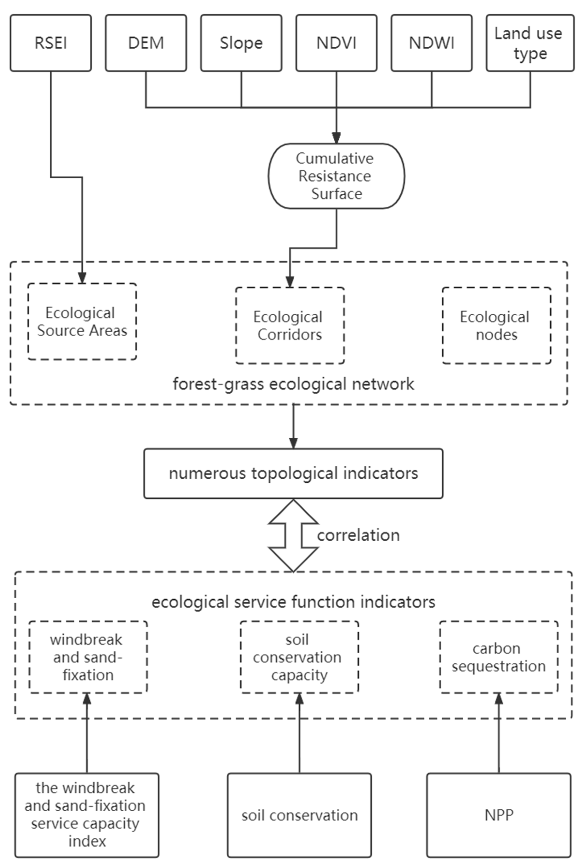 Remotesensing 15 02456 g001 Remotesensing 15 02456 g001