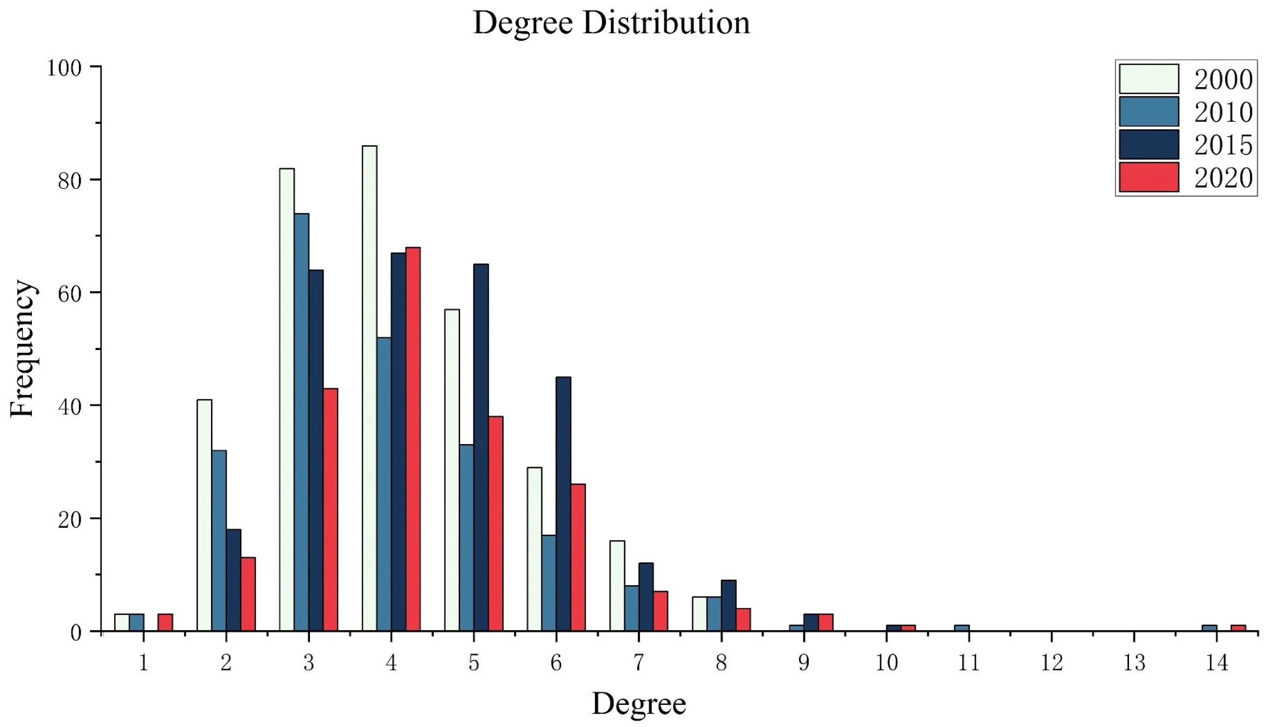 Remotesensing 15 02456 g010 Remotesensing 15 02456 g010