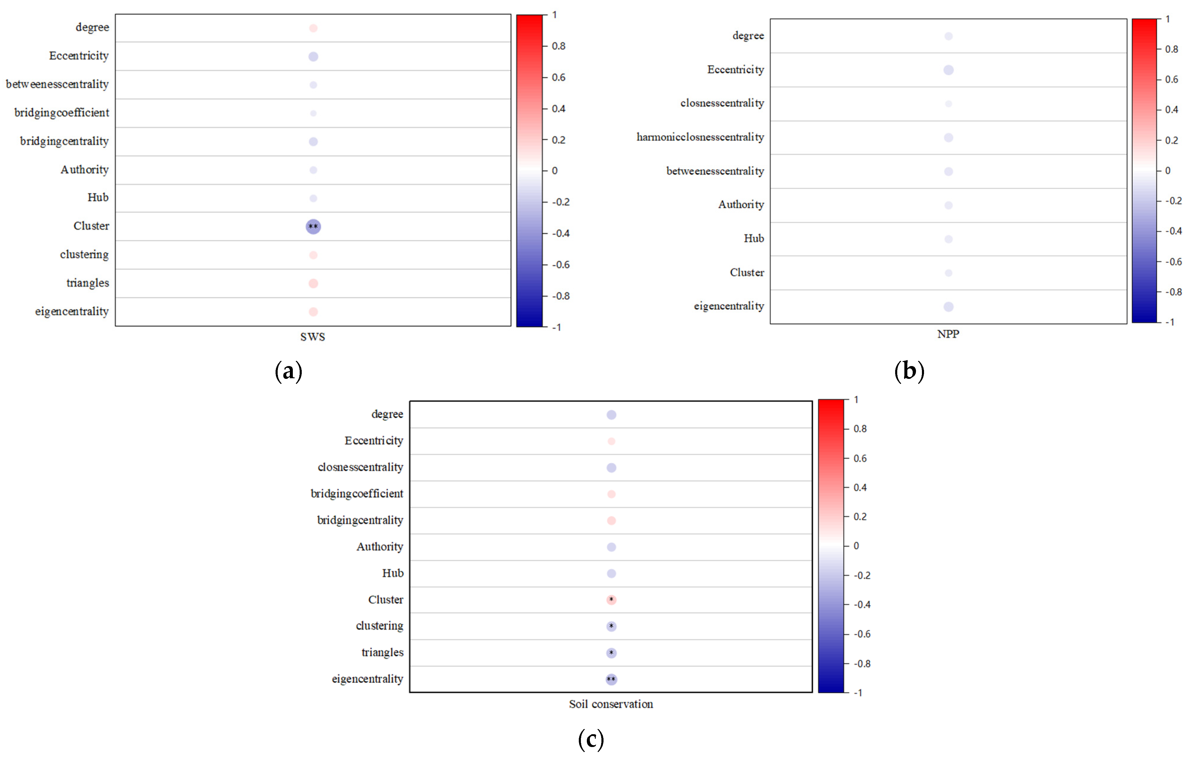 Remotesensing 15 02456 g013 Remotesensing 15 02456 g013