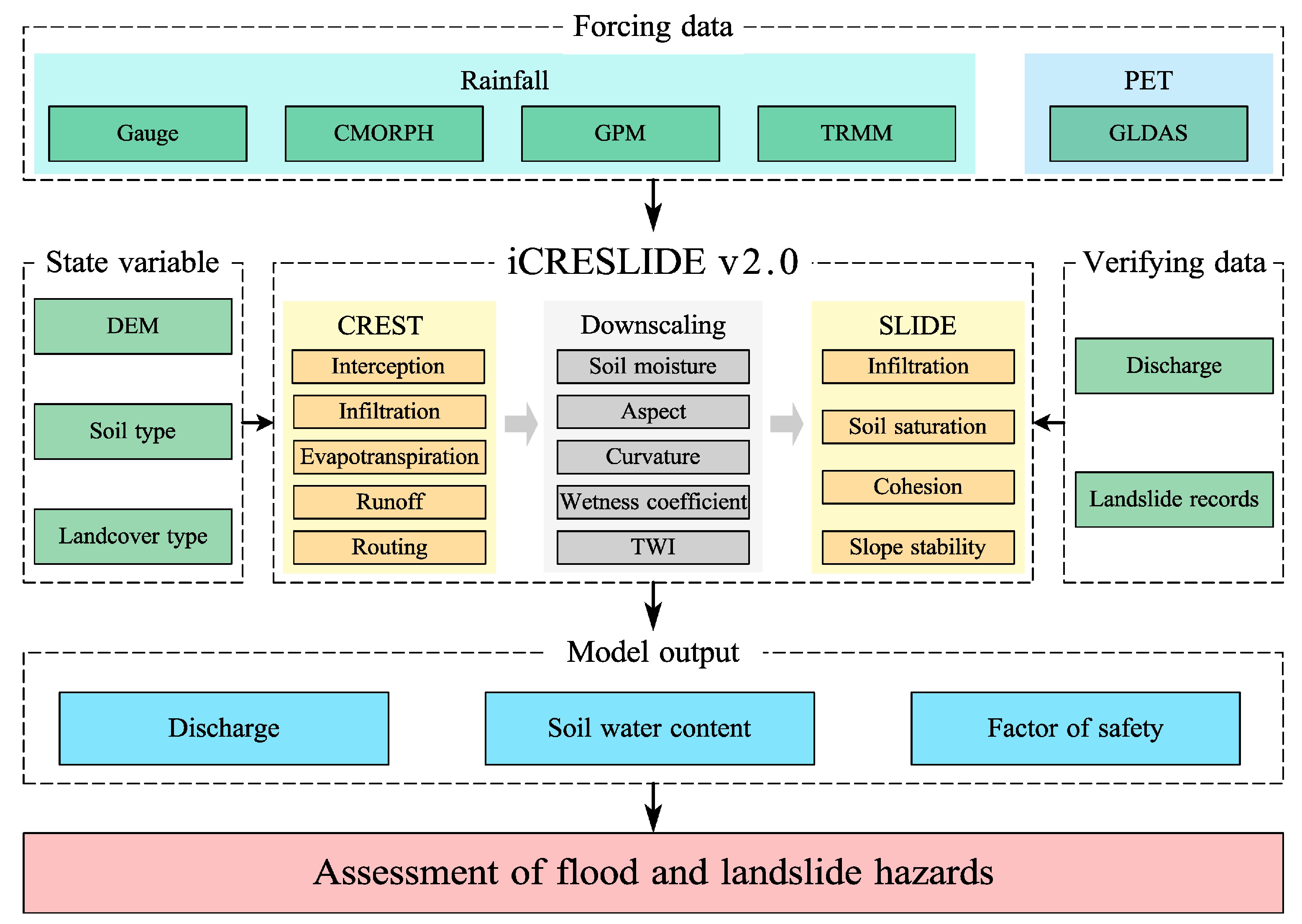 Remotesensing 15 02457 g002 Remotesensing 15 02457 g002