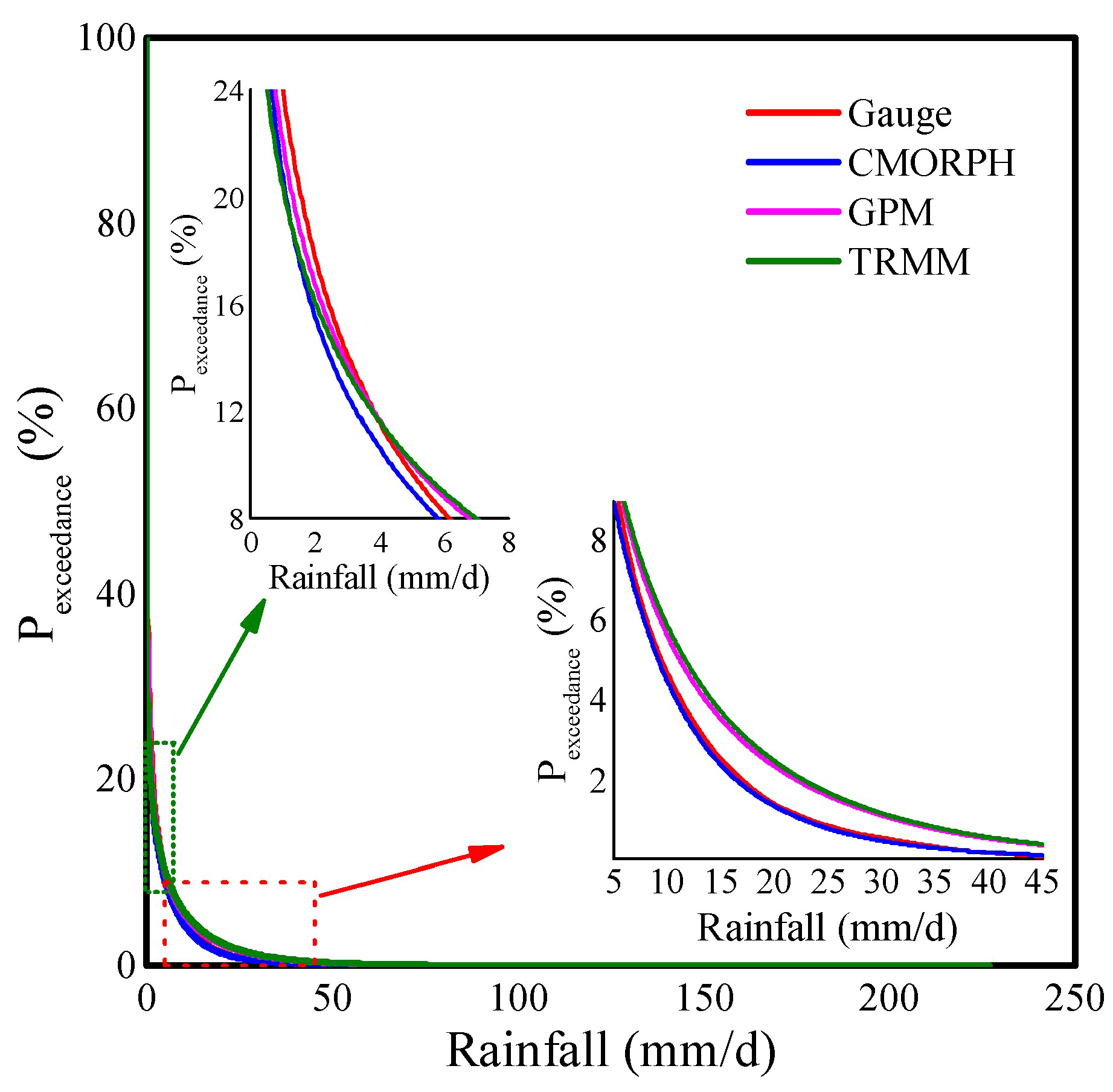 Remotesensing 15 02457 g005 Remotesensing 15 02457 g005