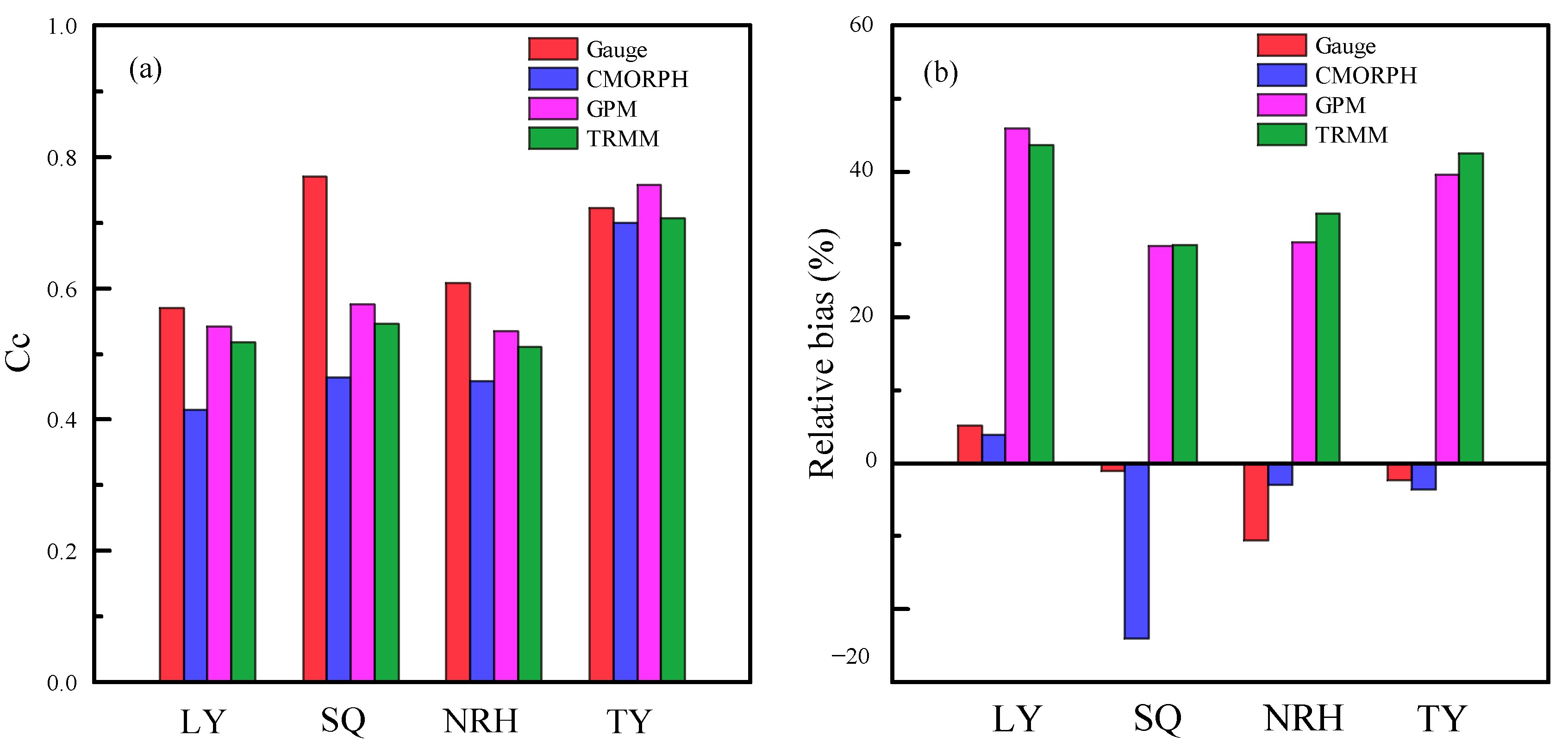 Remotesensing 15 02457 g007 Remotesensing 15 02457 g007