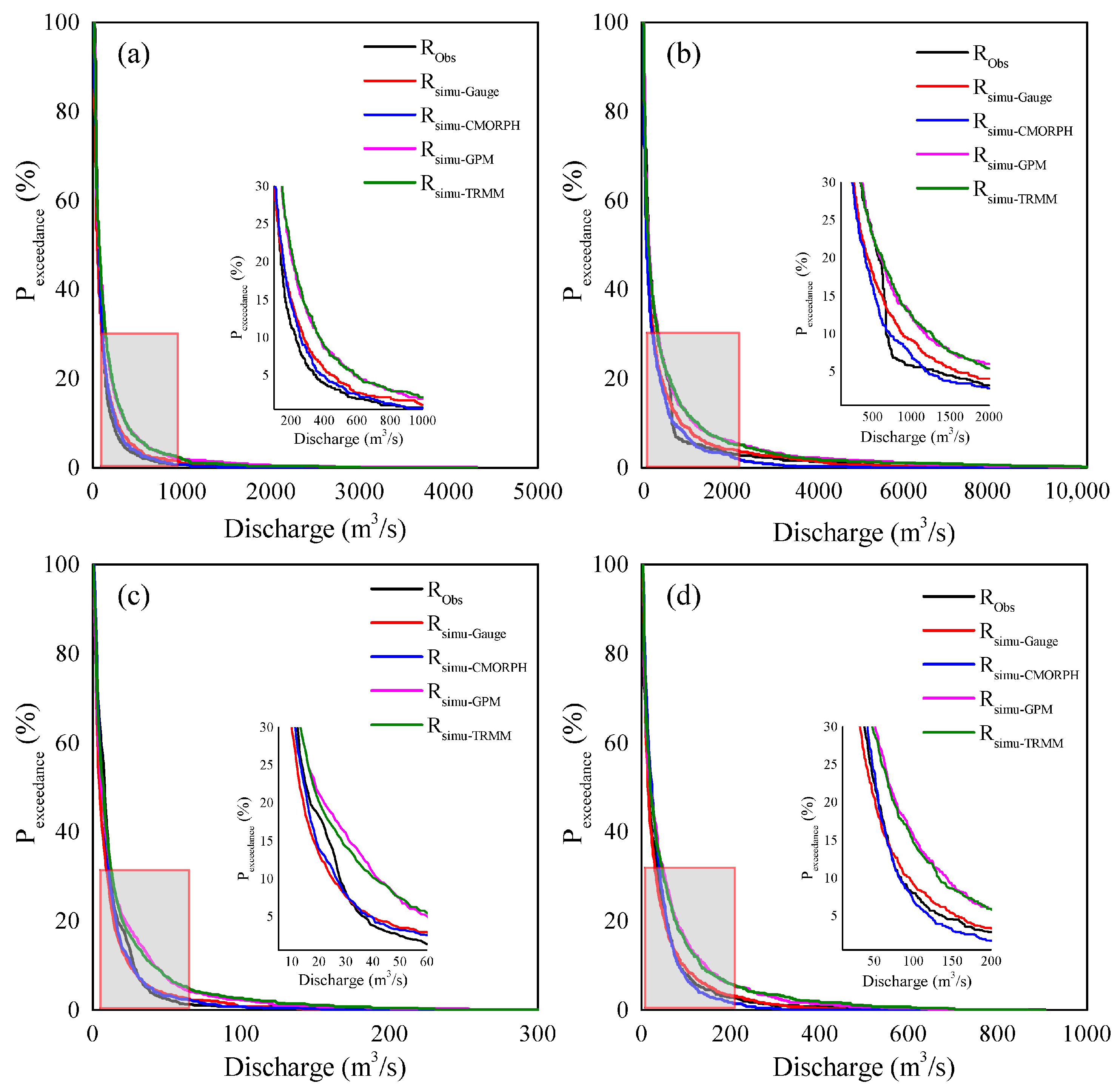 Remotesensing 15 02457 g008 Remotesensing 15 02457 g008