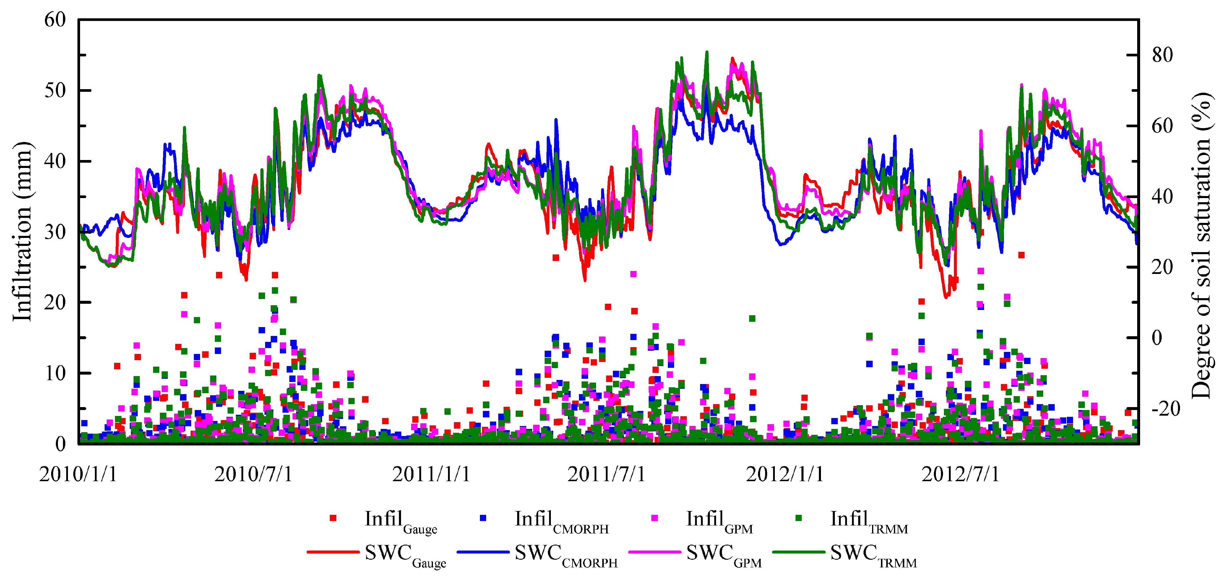 Remotesensing 15 02457 g009 Remotesensing 15 02457 g009