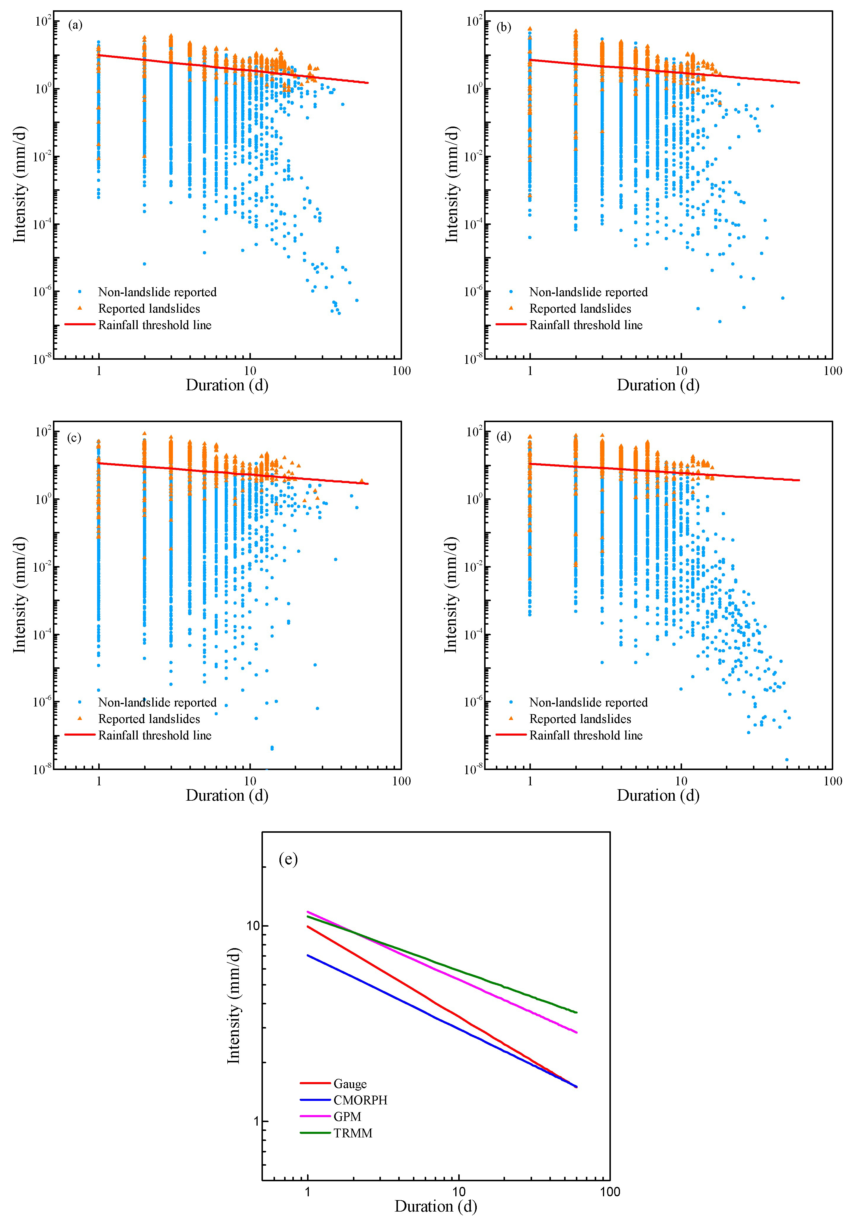 Remotesensing 15 02457 g013 Remotesensing 15 02457 g013