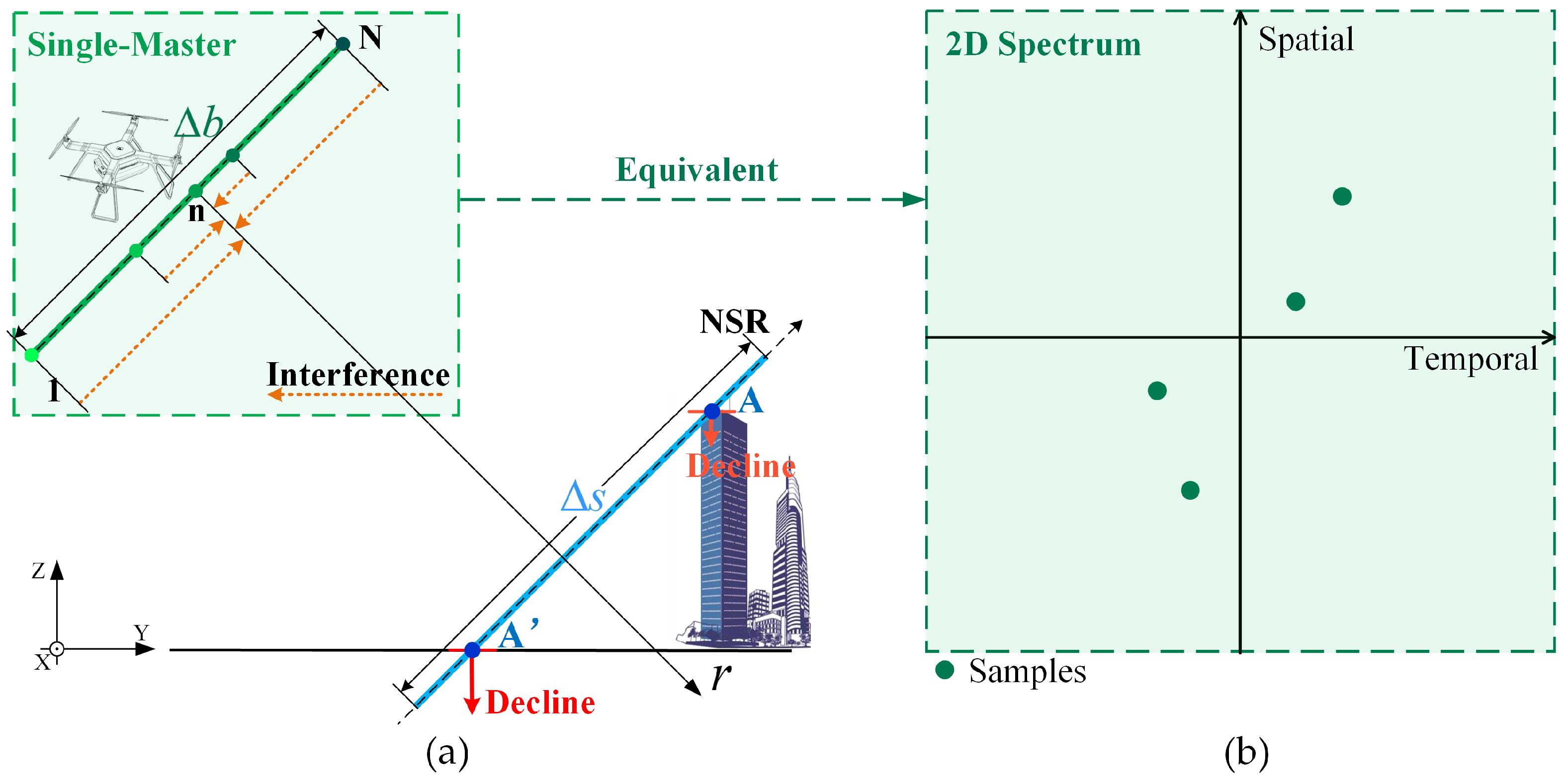 Remotesensing 15 02459 g001