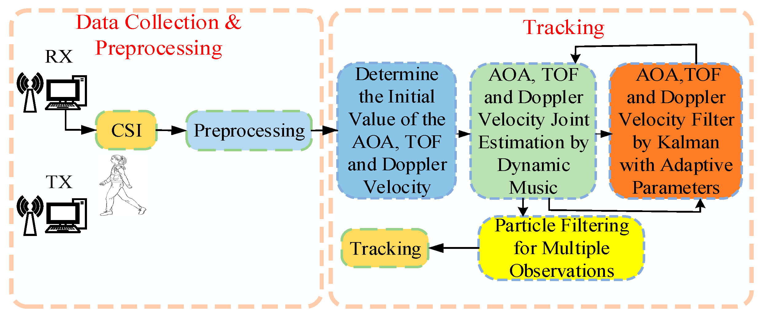 Remotesensing 15 02461 g001 Remotesensing 15 02461 g001