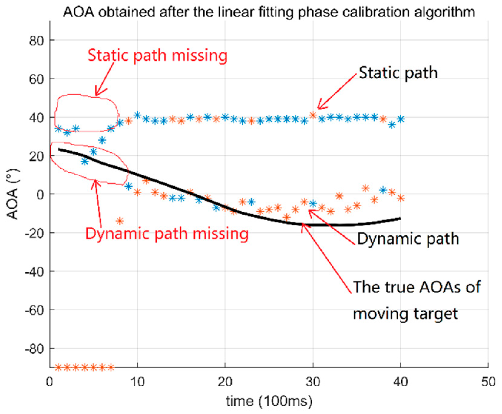 Remotesensing 15 02461 g004 Remotesensing 15 02461 g004