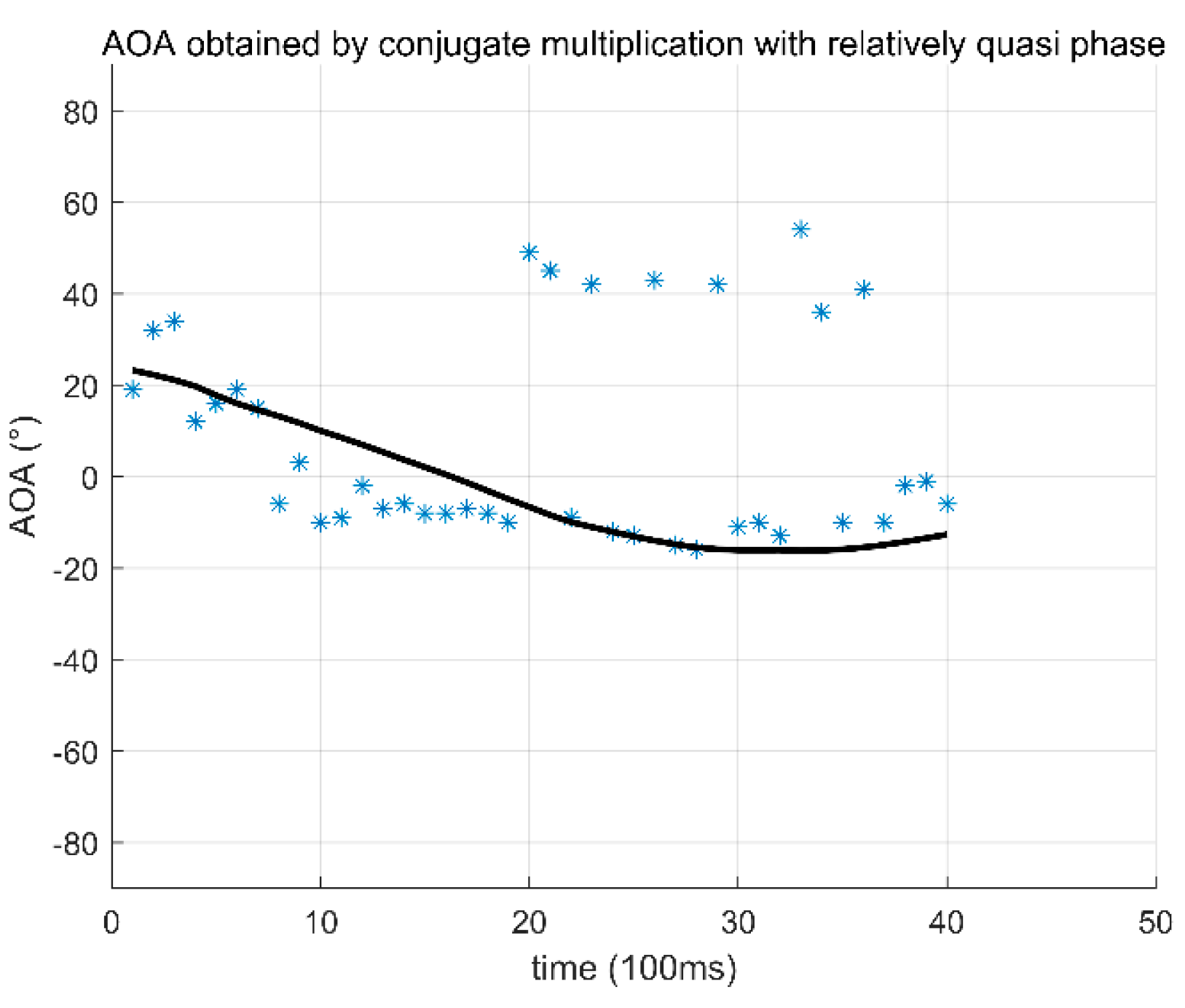 Remotesensing 15 02461 g005 Remotesensing 15 02461 g005