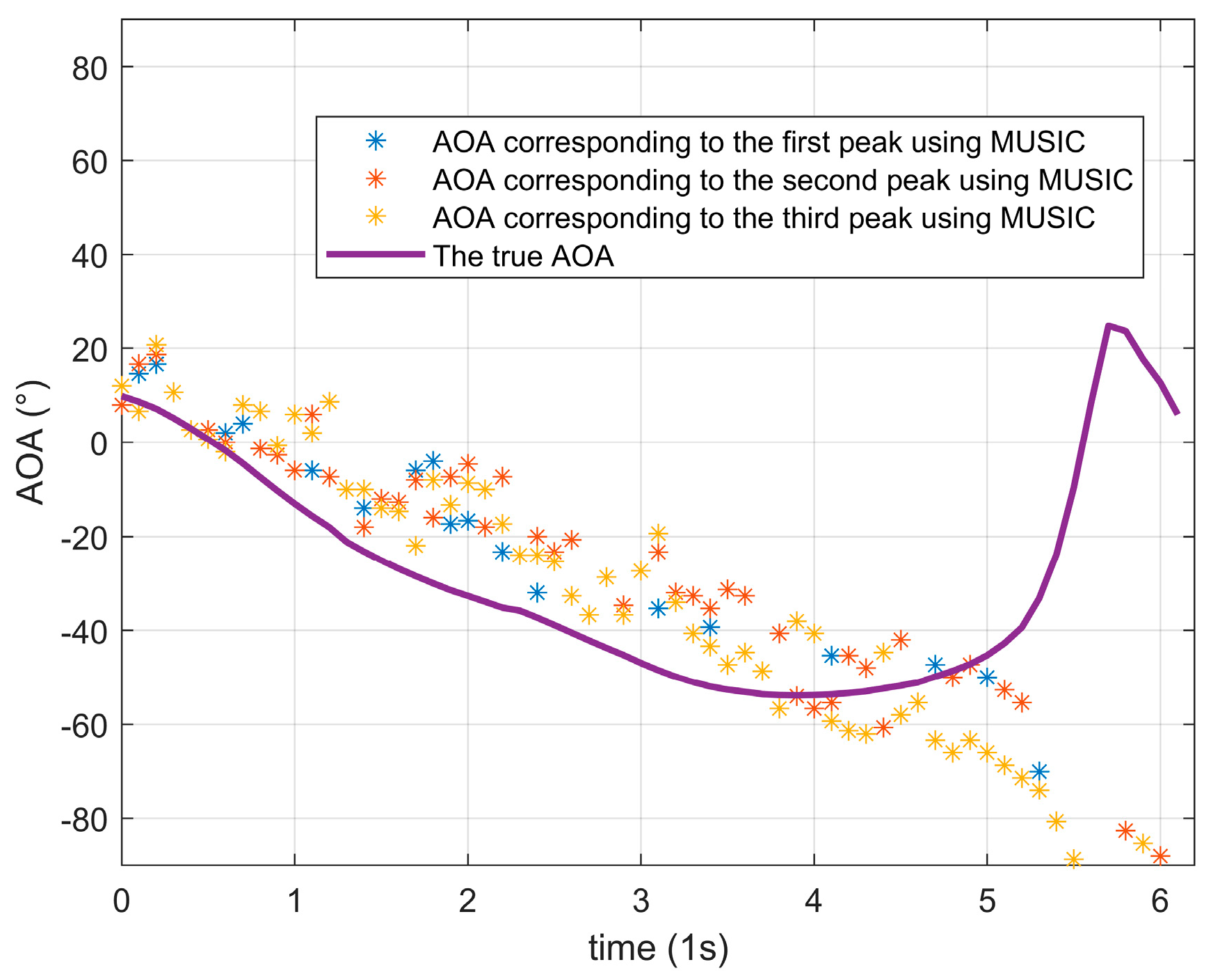 Remotesensing 15 02461 g006 Remotesensing 15 02461 g006