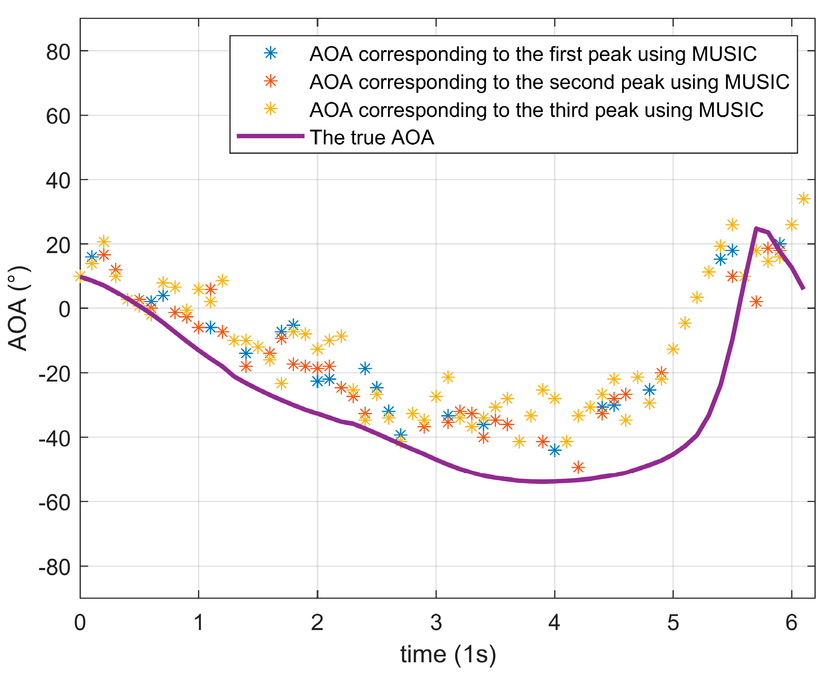 Remotesensing 15 02461 g007 Remotesensing 15 02461 g007