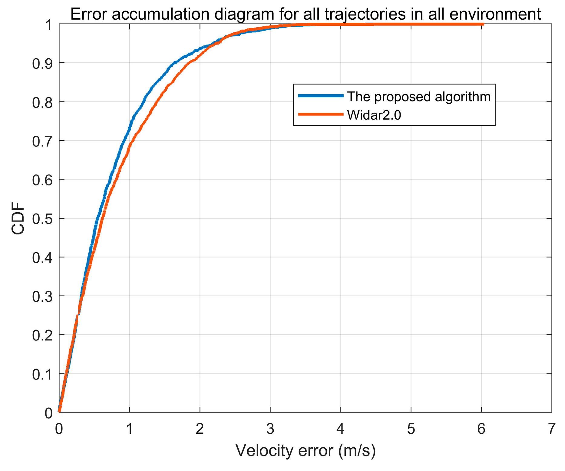 Remotesensing 15 02461 g010 Remotesensing 15 02461 g010