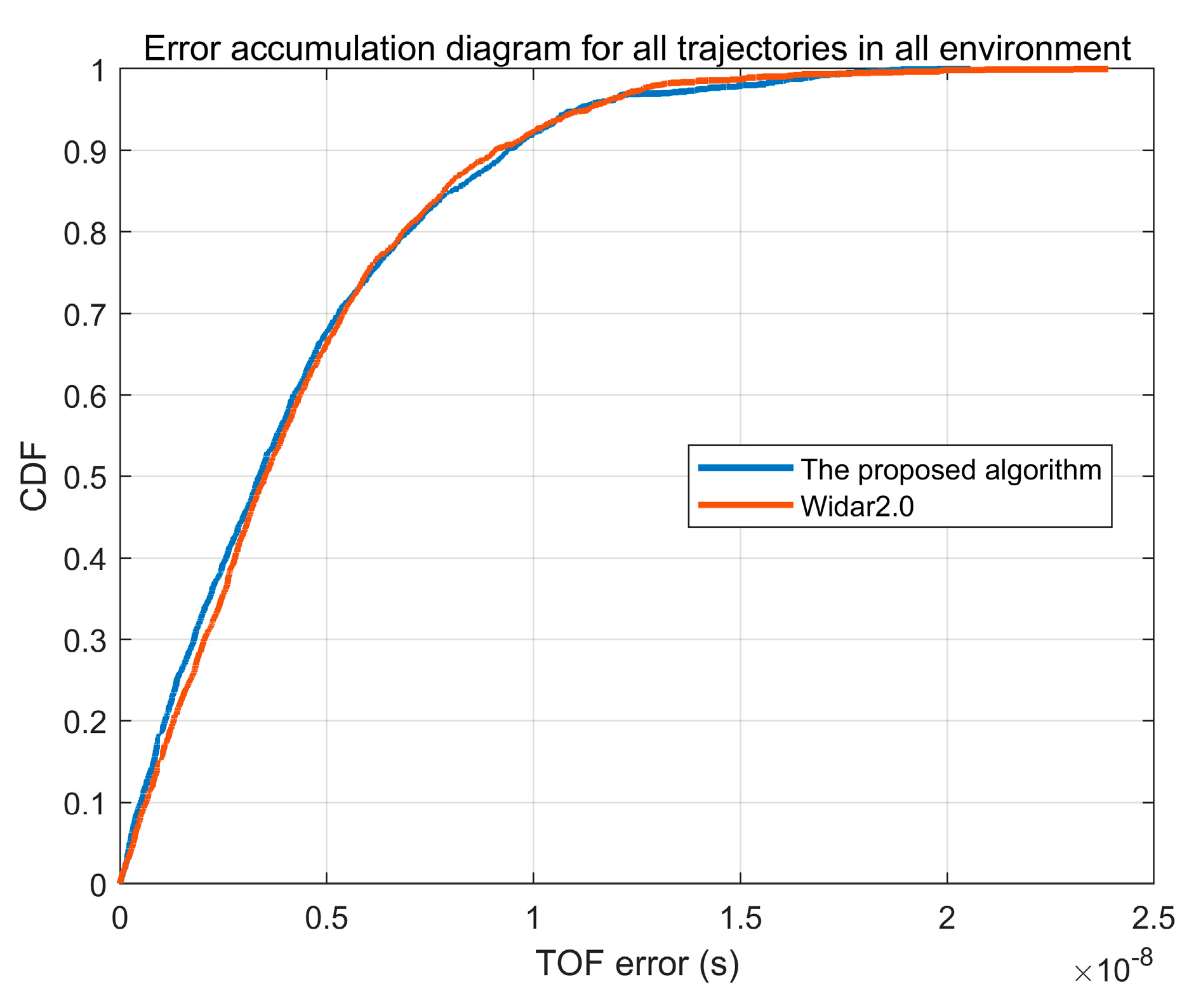 Remotesensing 15 02461 g011 Remotesensing 15 02461 g011