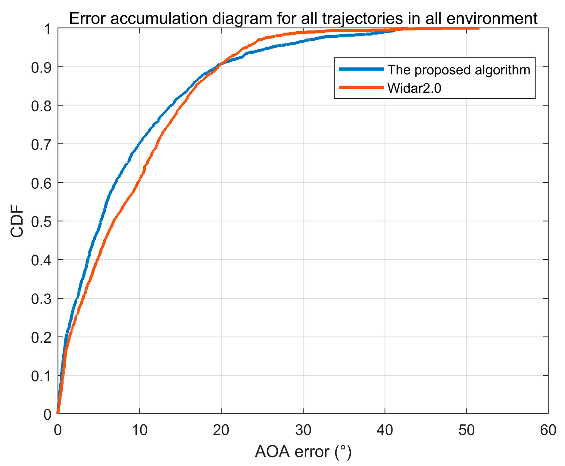 Remotesensing 15 02461 g012 Remotesensing 15 02461 g012