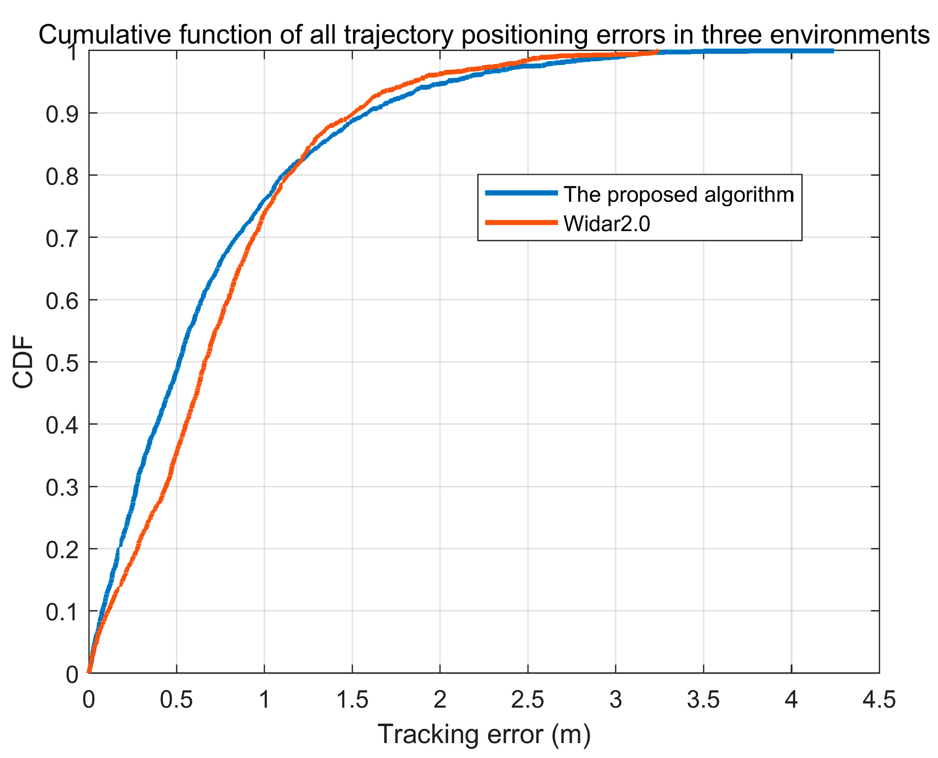 Remotesensing 15 02461 g014 Remotesensing 15 02461 g014