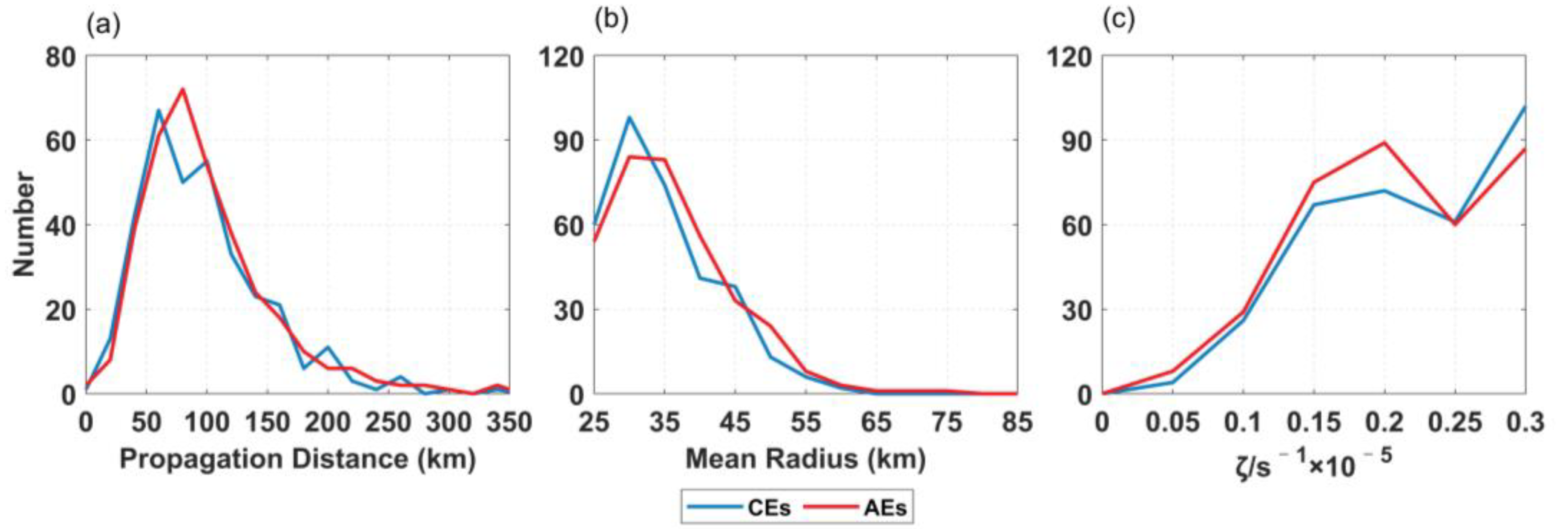 Remotesensing 15 02462 g009 Remotesensing 15 02462 g009
