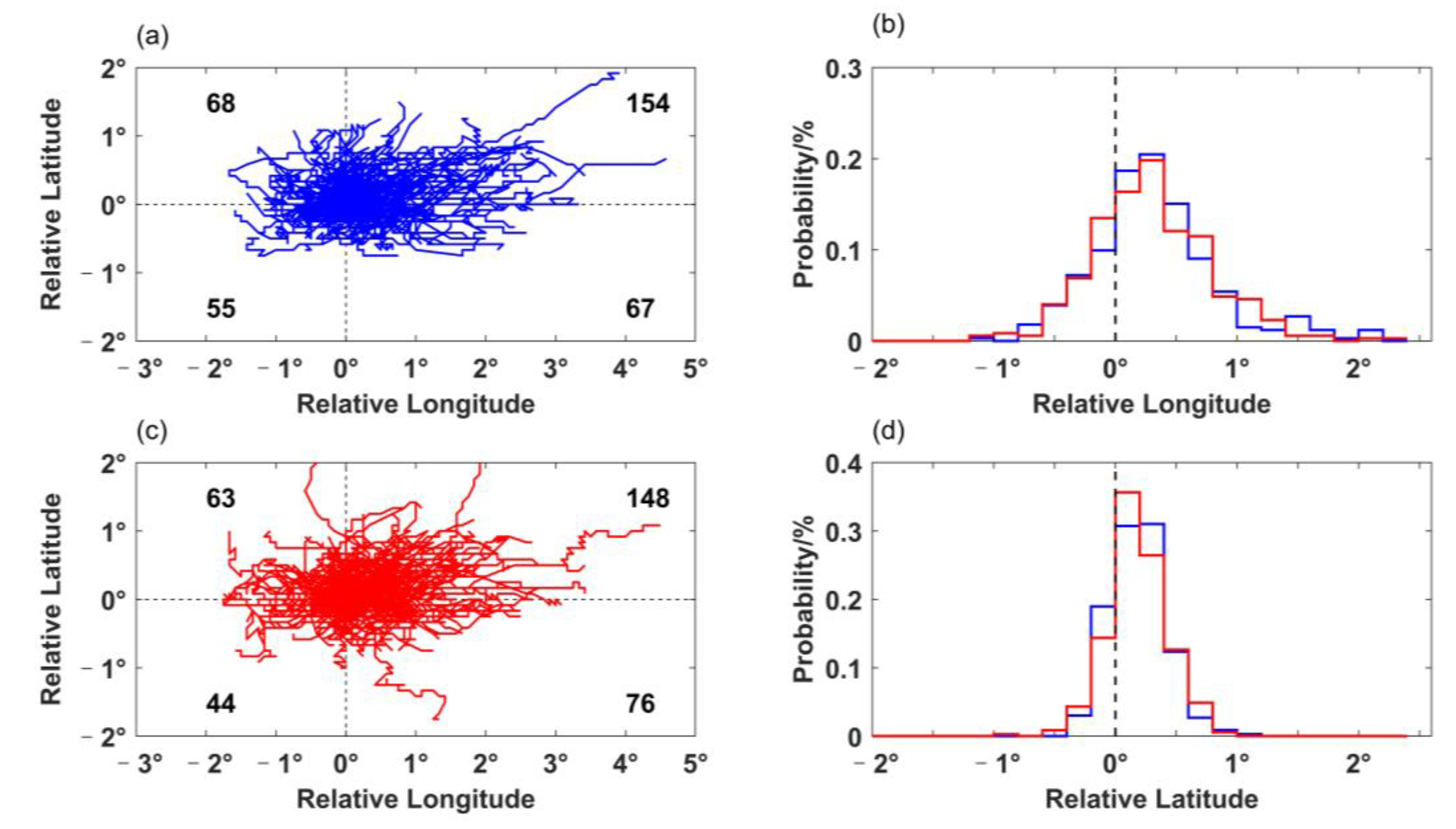 Remotesensing 15 02462 g010 Remotesensing 15 02462 g010