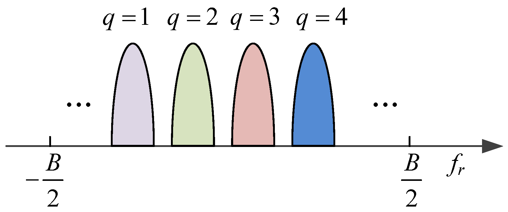 Remotesensing 15 02465 g004 Remotesensing 15 02465 g004