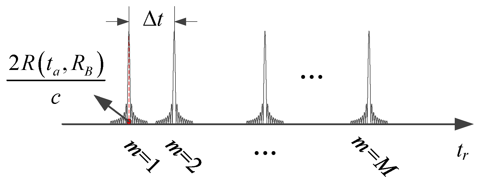 Remotesensing 15 02465 g005 Remotesensing 15 02465 g005